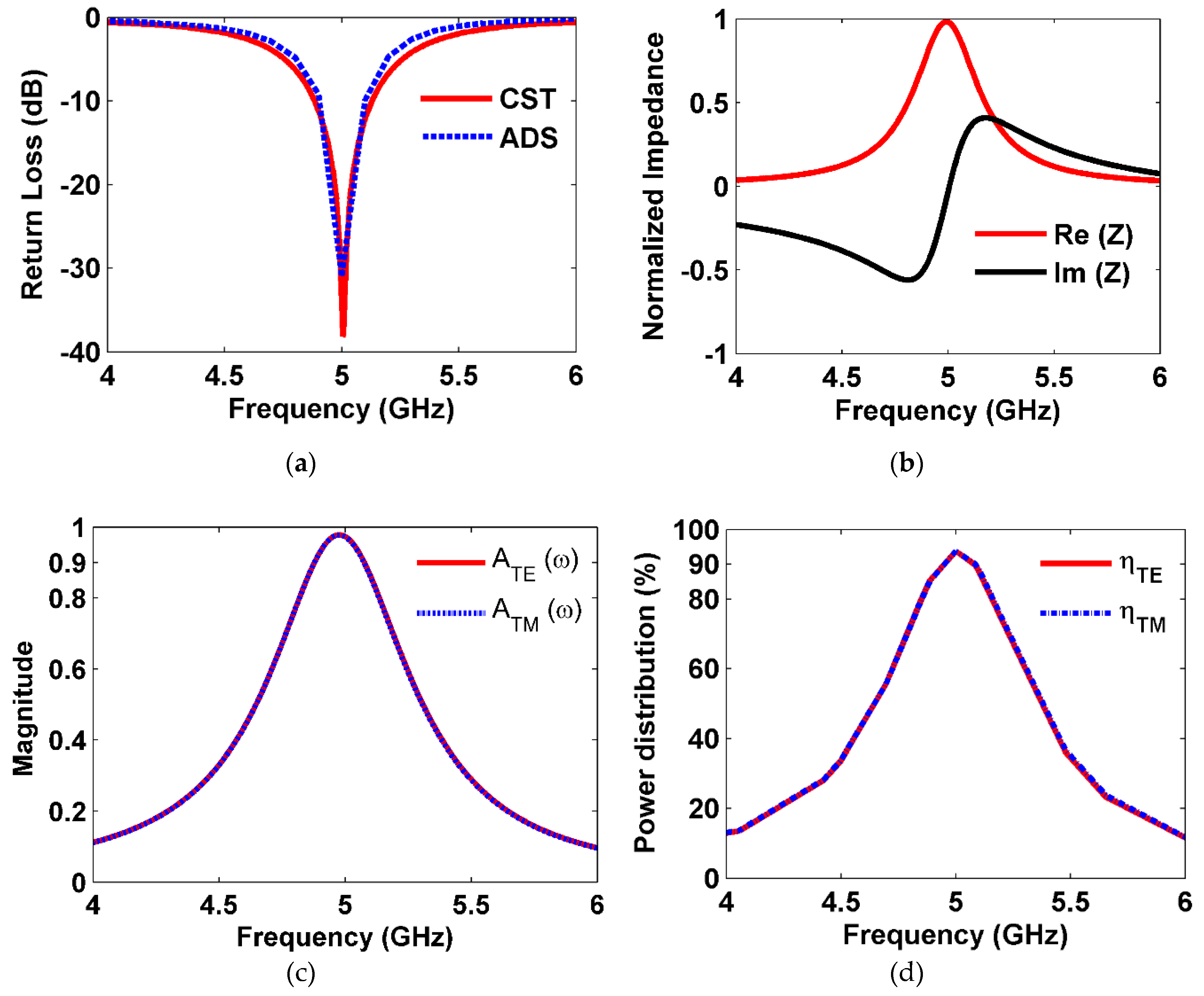 Preprints 142959 g003