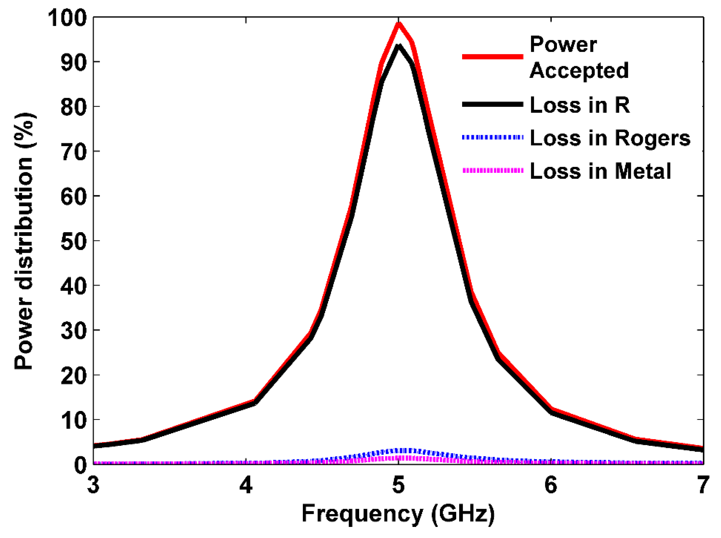 Preprints 142959 g004