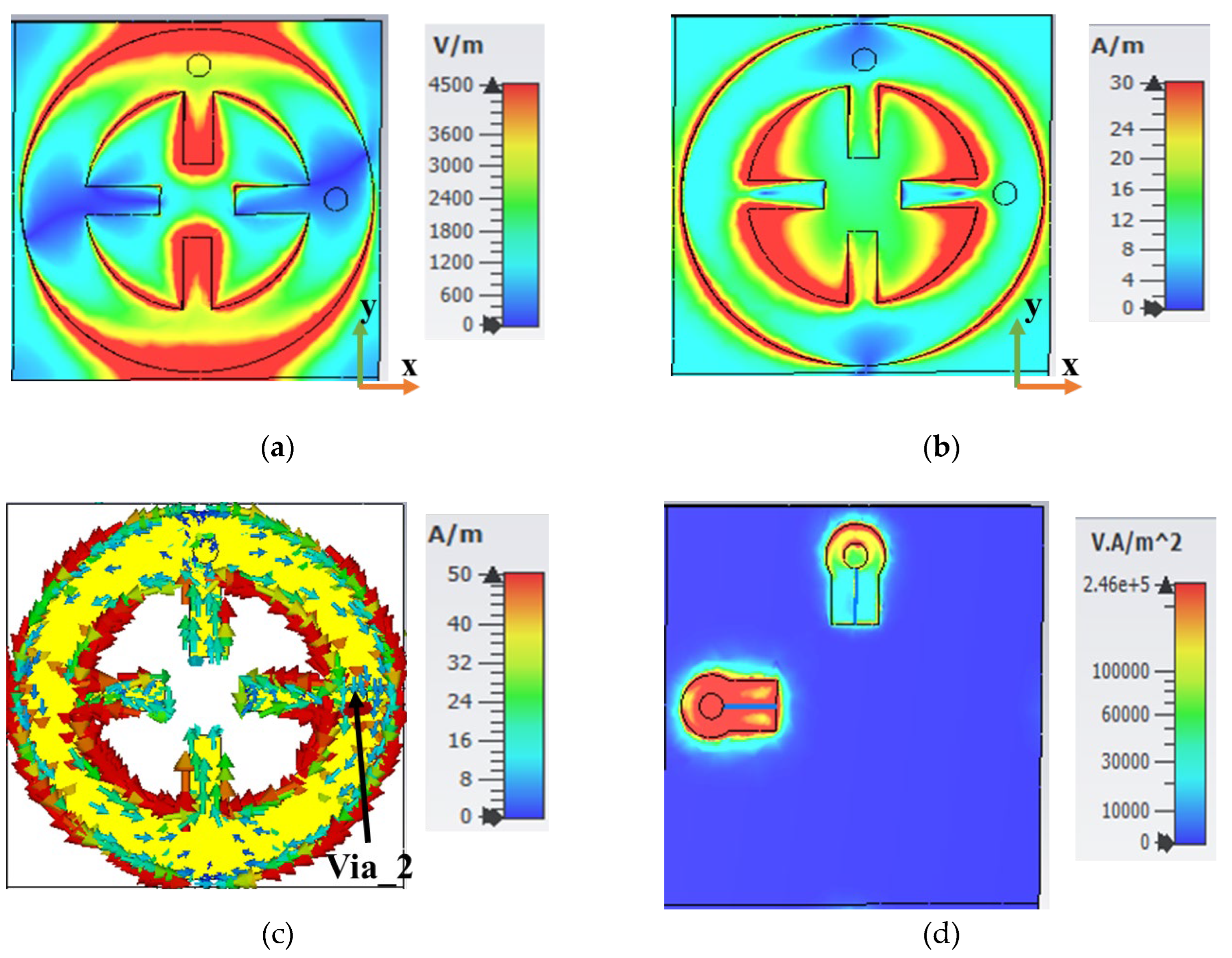 Preprints 142959 g005