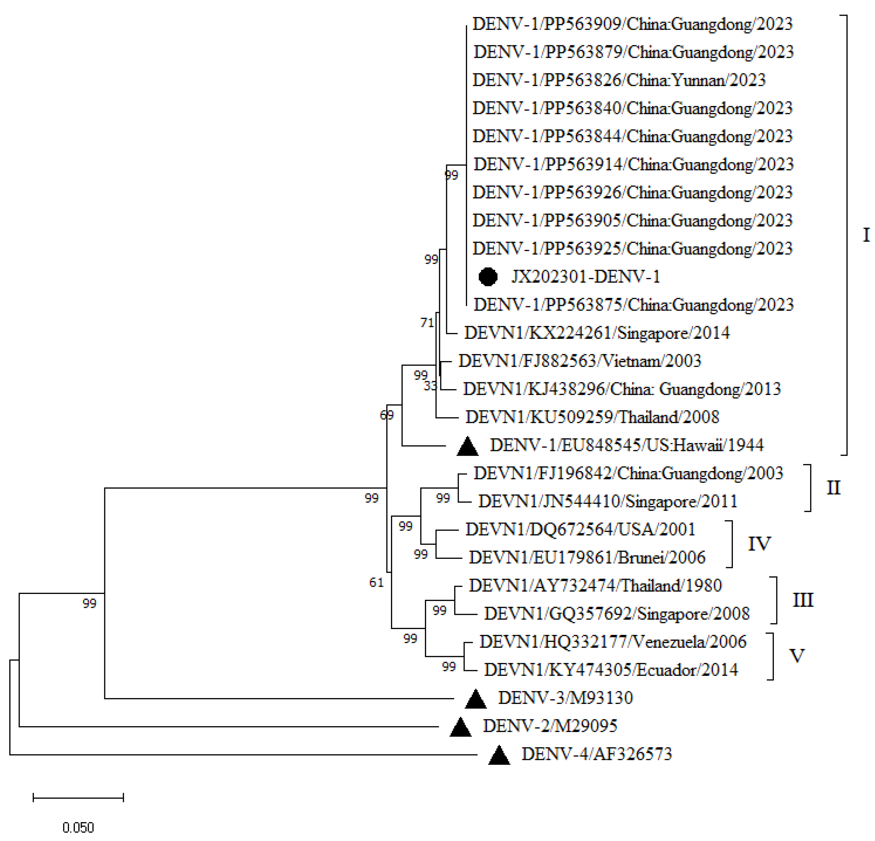Preprints 139714 g001