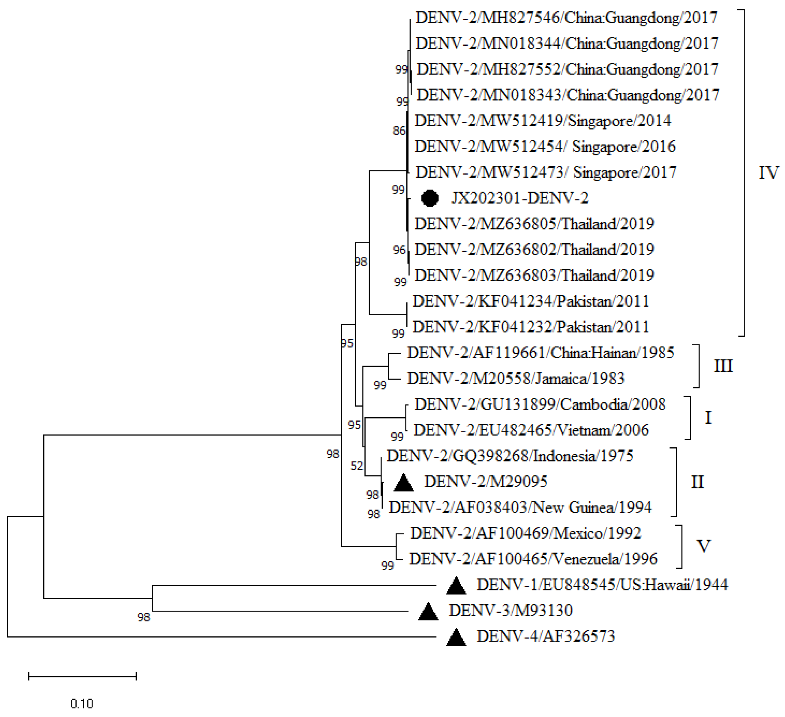 Preprints 139714 g002