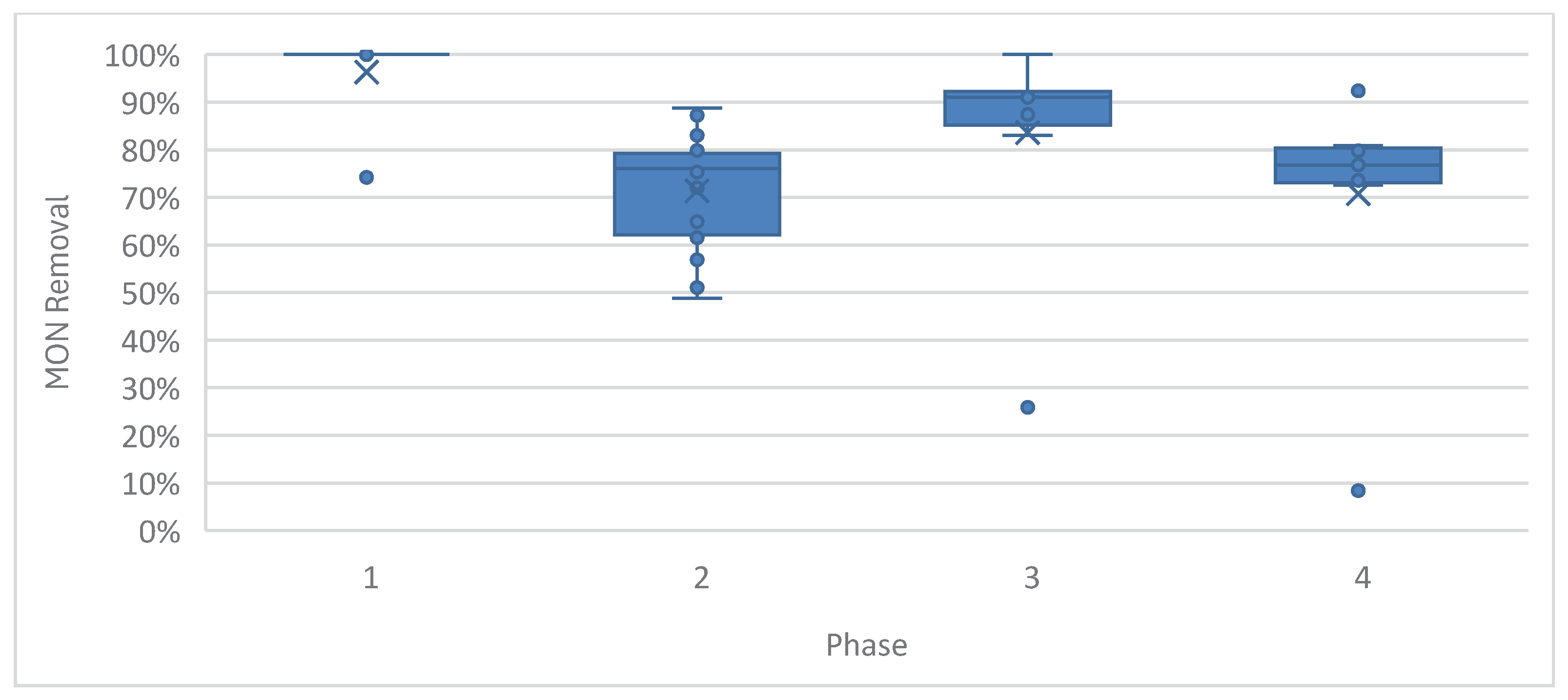 Preprints 172395 g005
