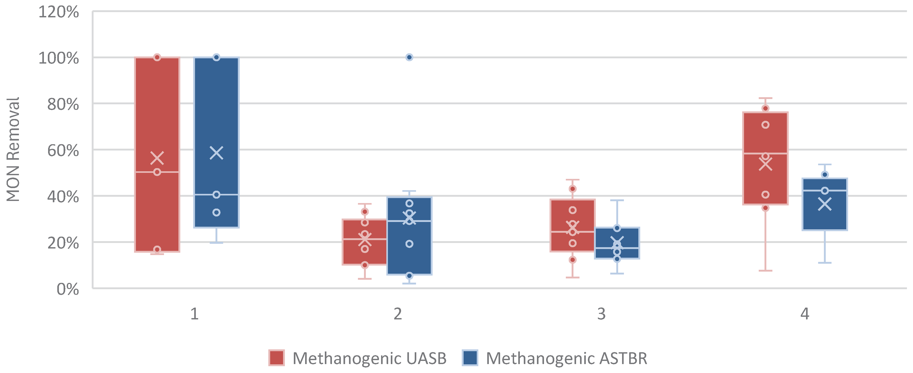 Preprints 172395 g008