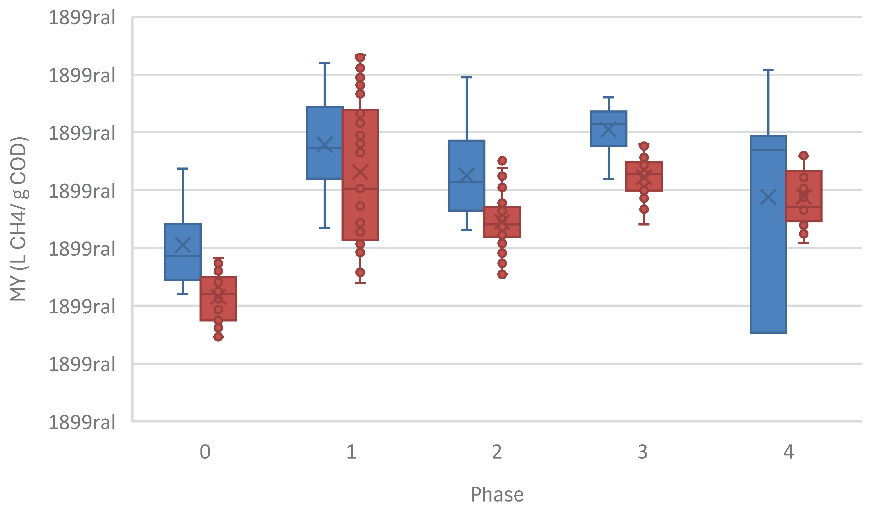 Preprints 172395 g011