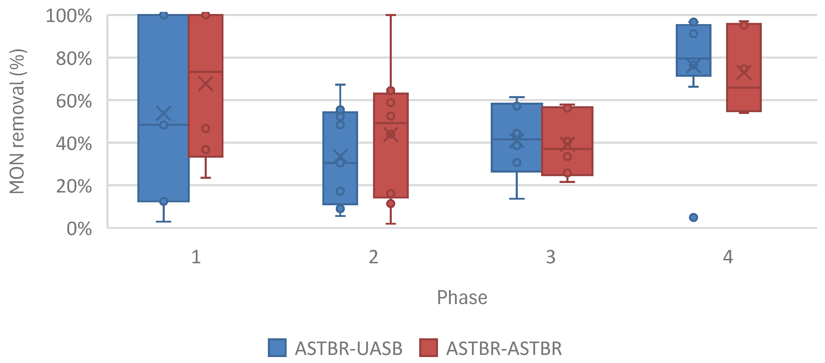 Preprints 172395 g013