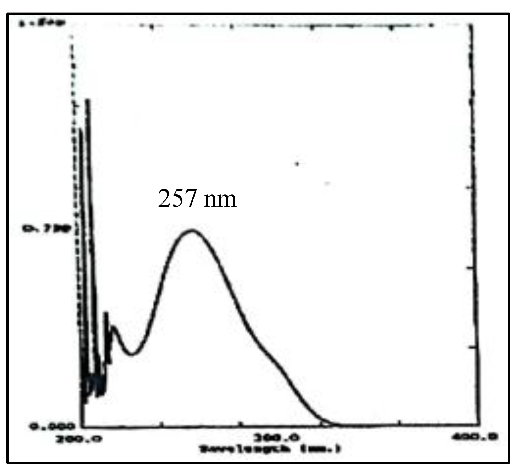 Preprints 166722 g007
