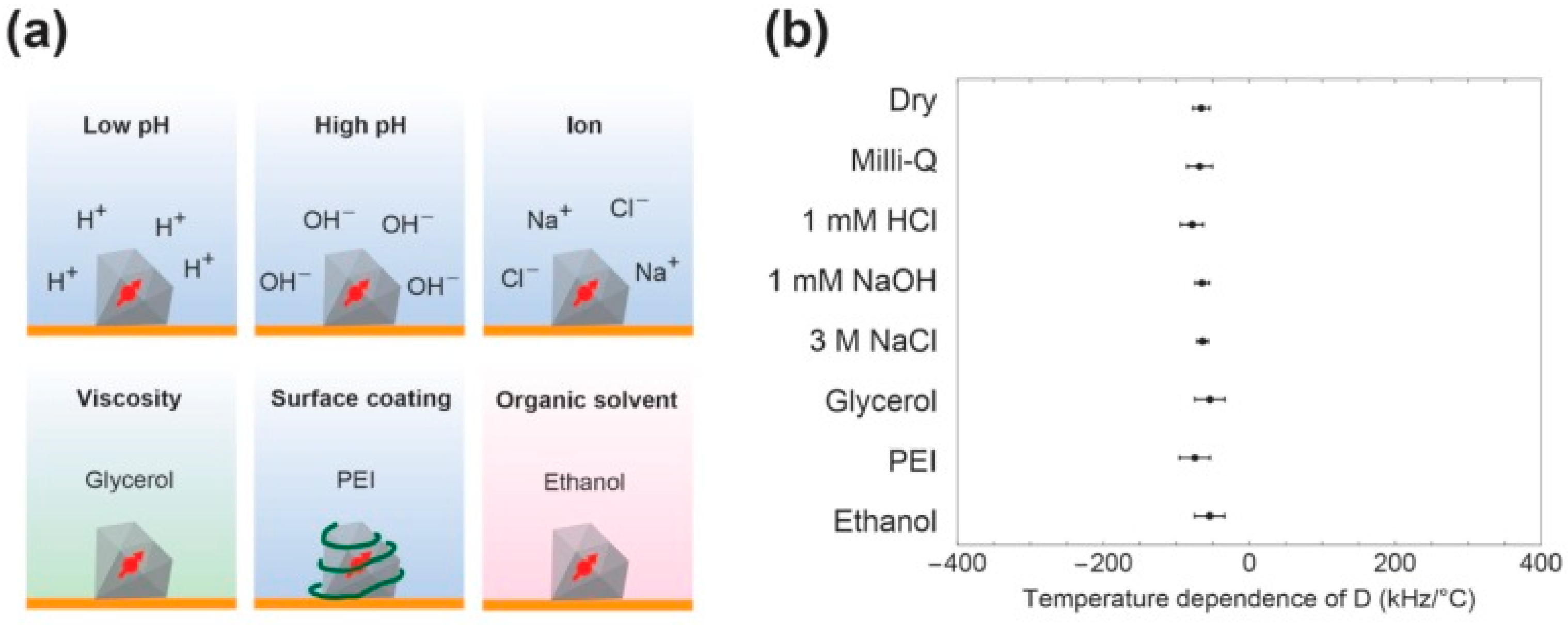 Preprints 100661 g003