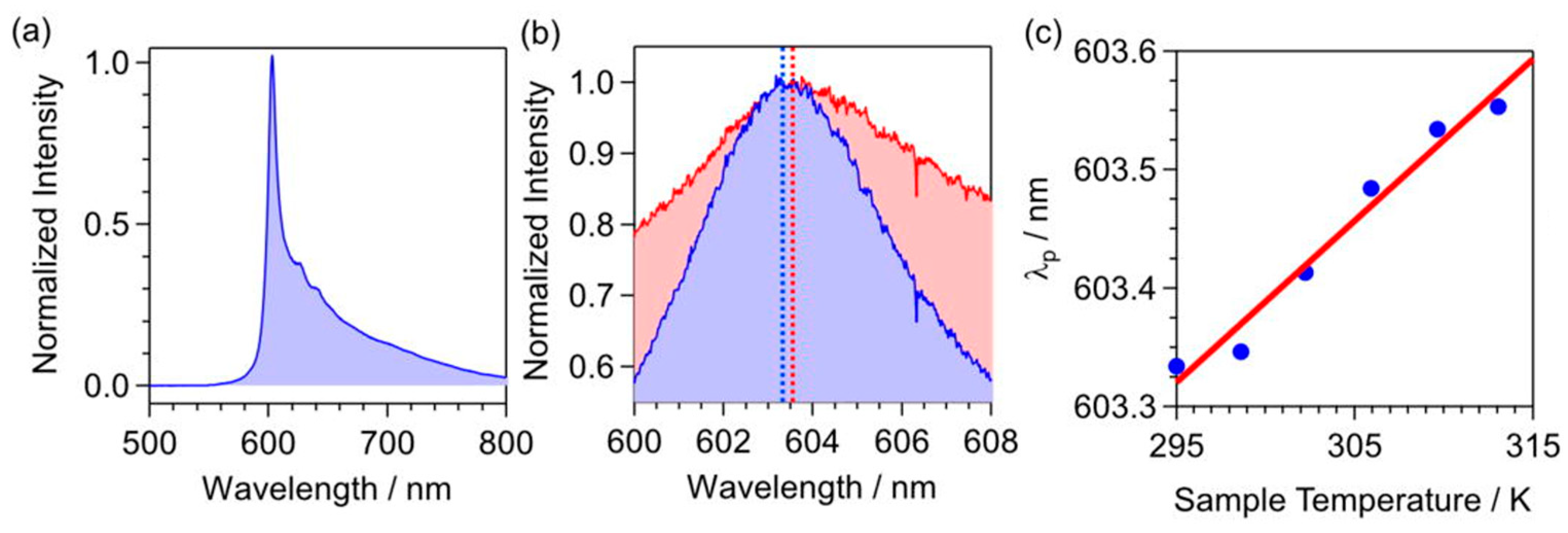 Preprints 100661 g007