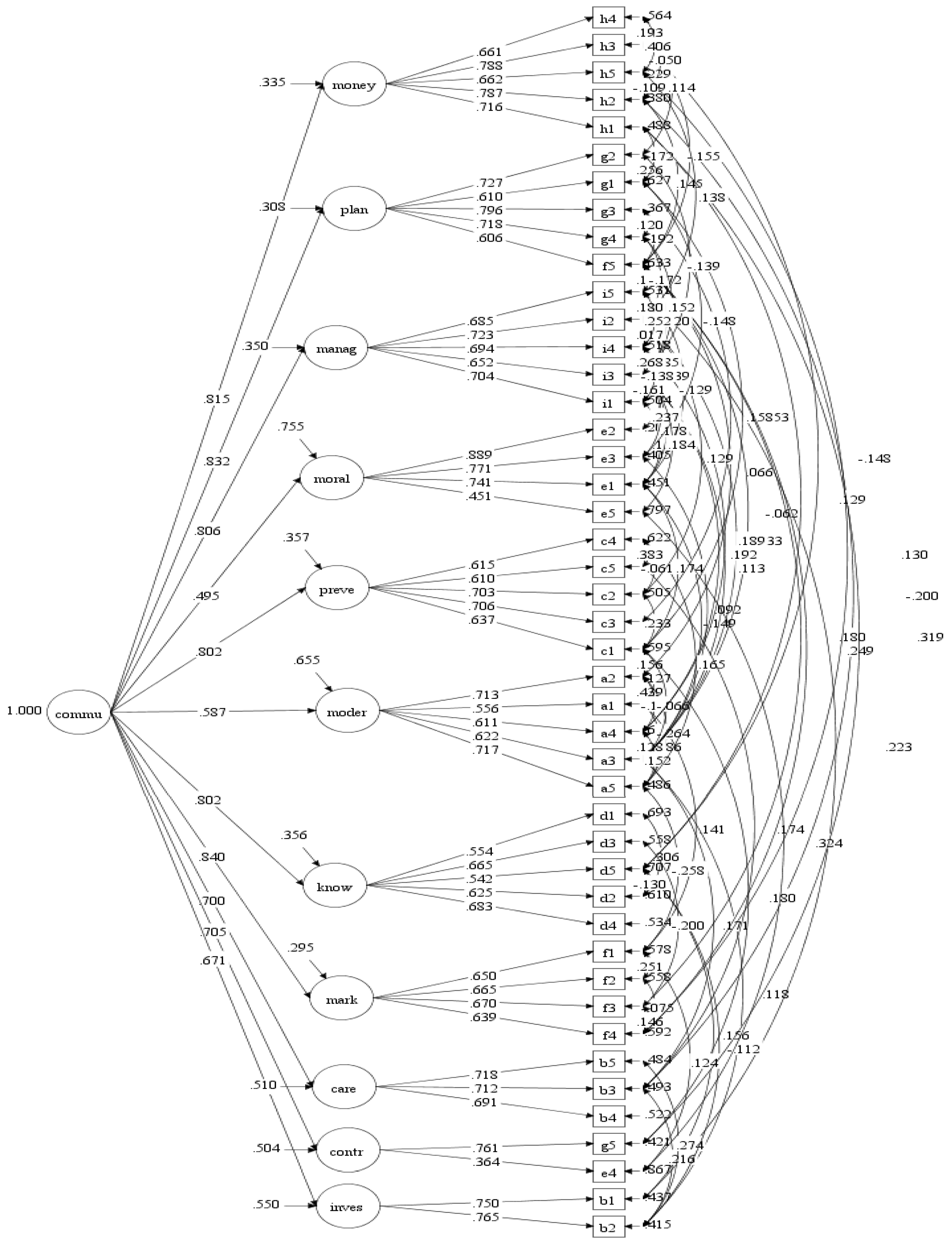 Preprints 68070 g001