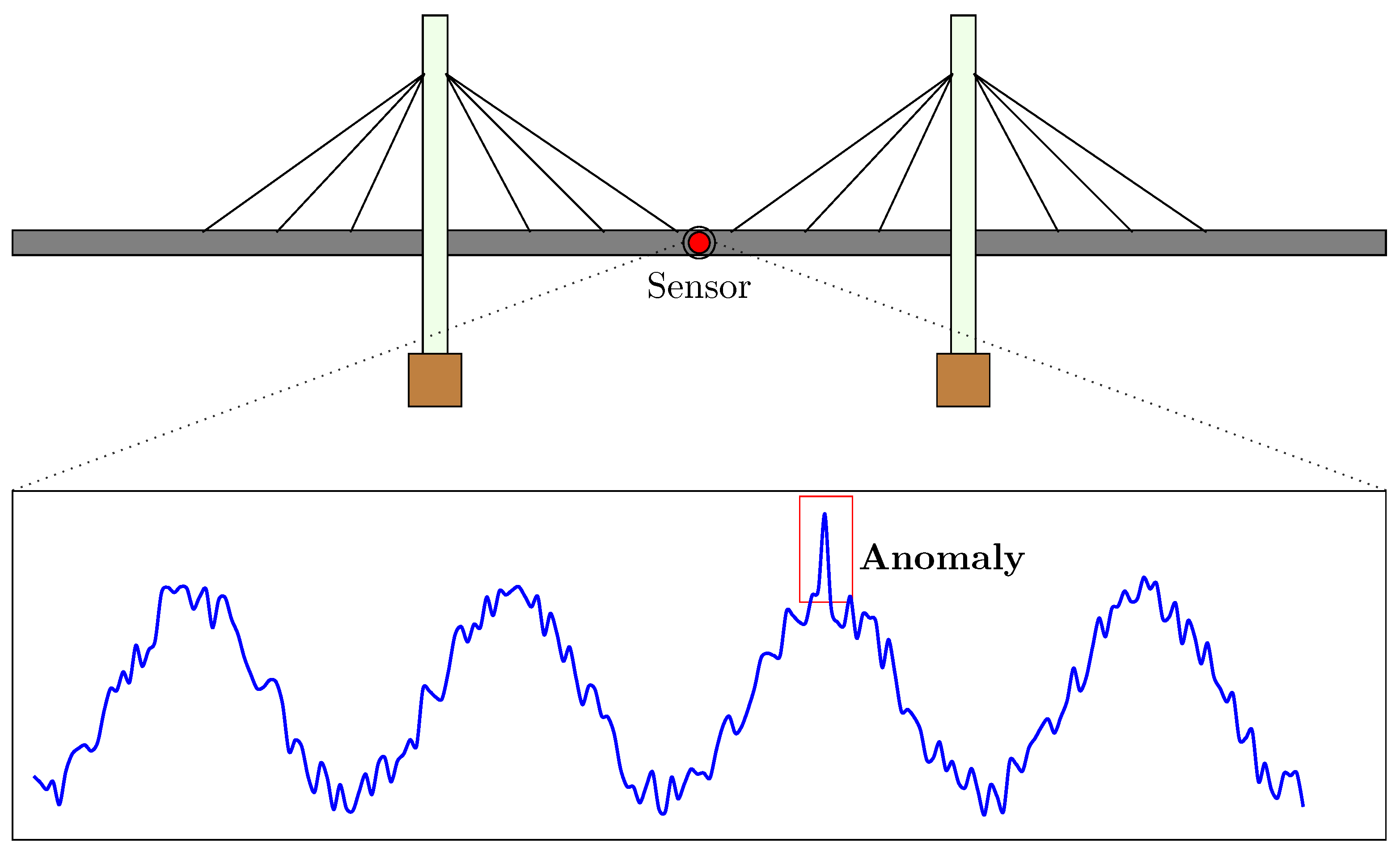 Preprints 161598 g001