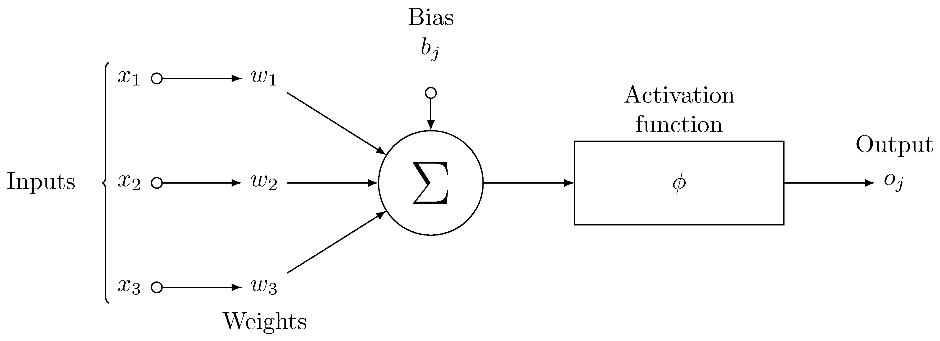 Preprints 161598 g002