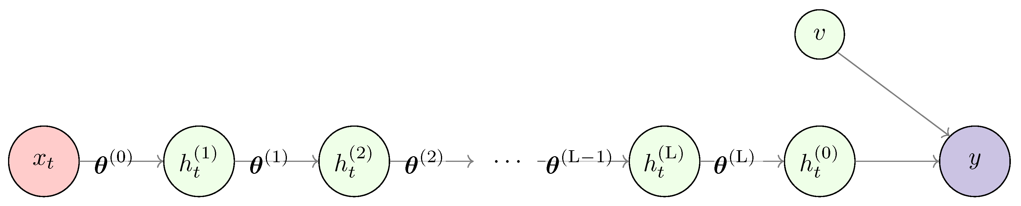 Preprints 161598 g003