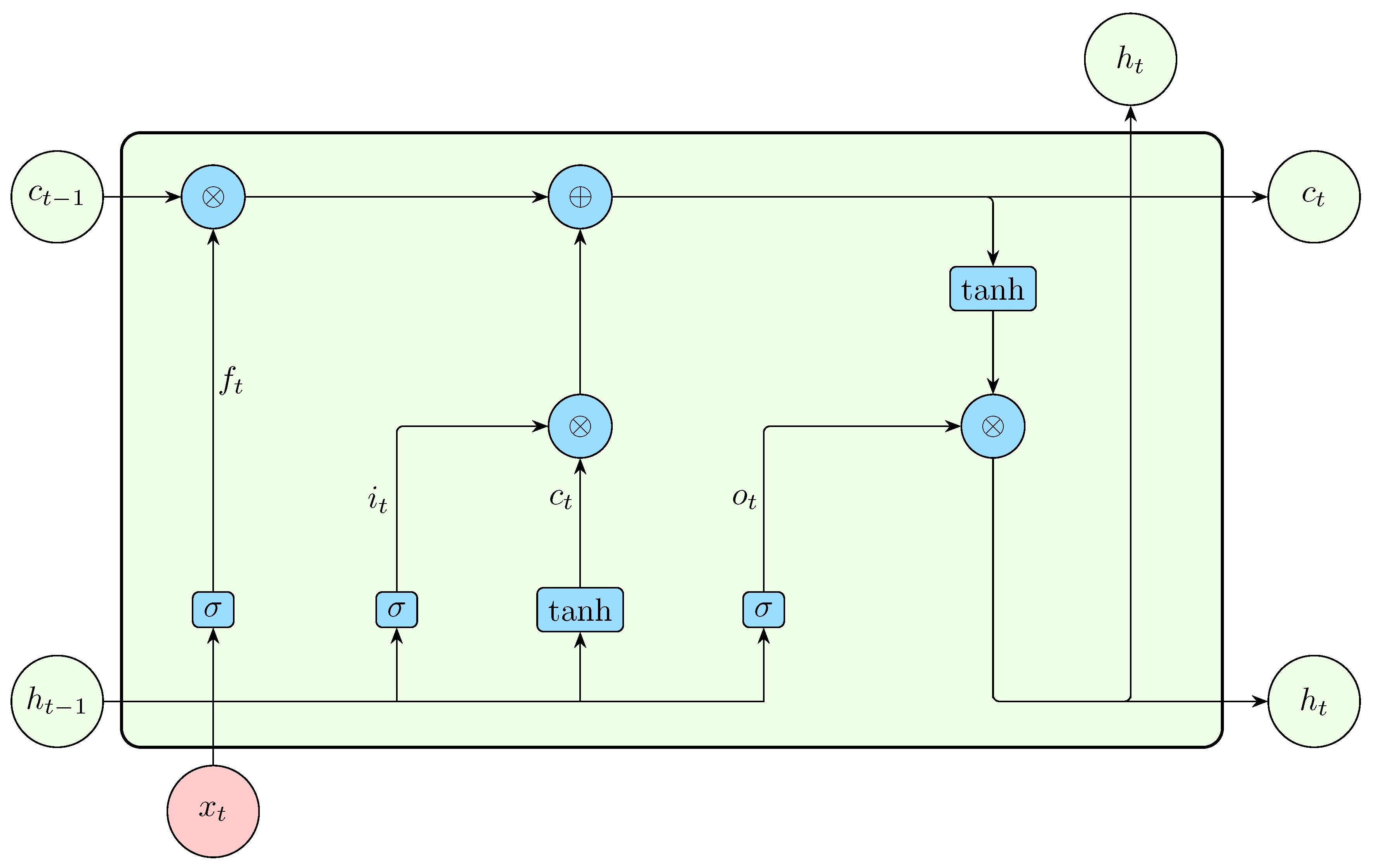 Preprints 161598 g007