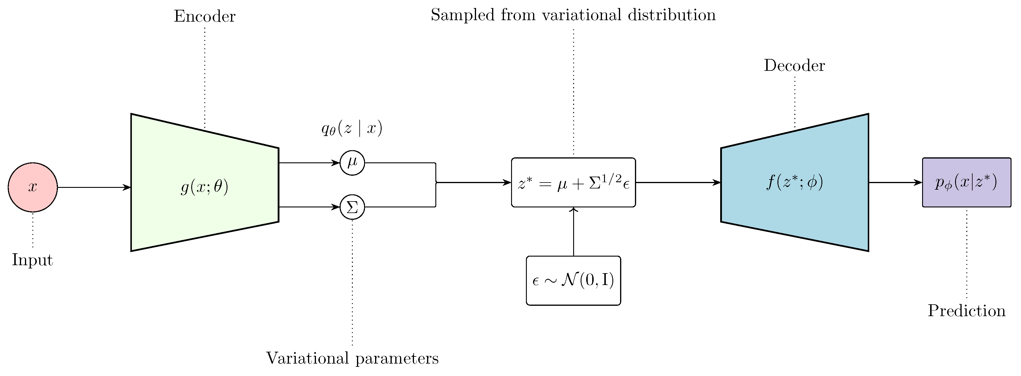 Preprints 161598 g010