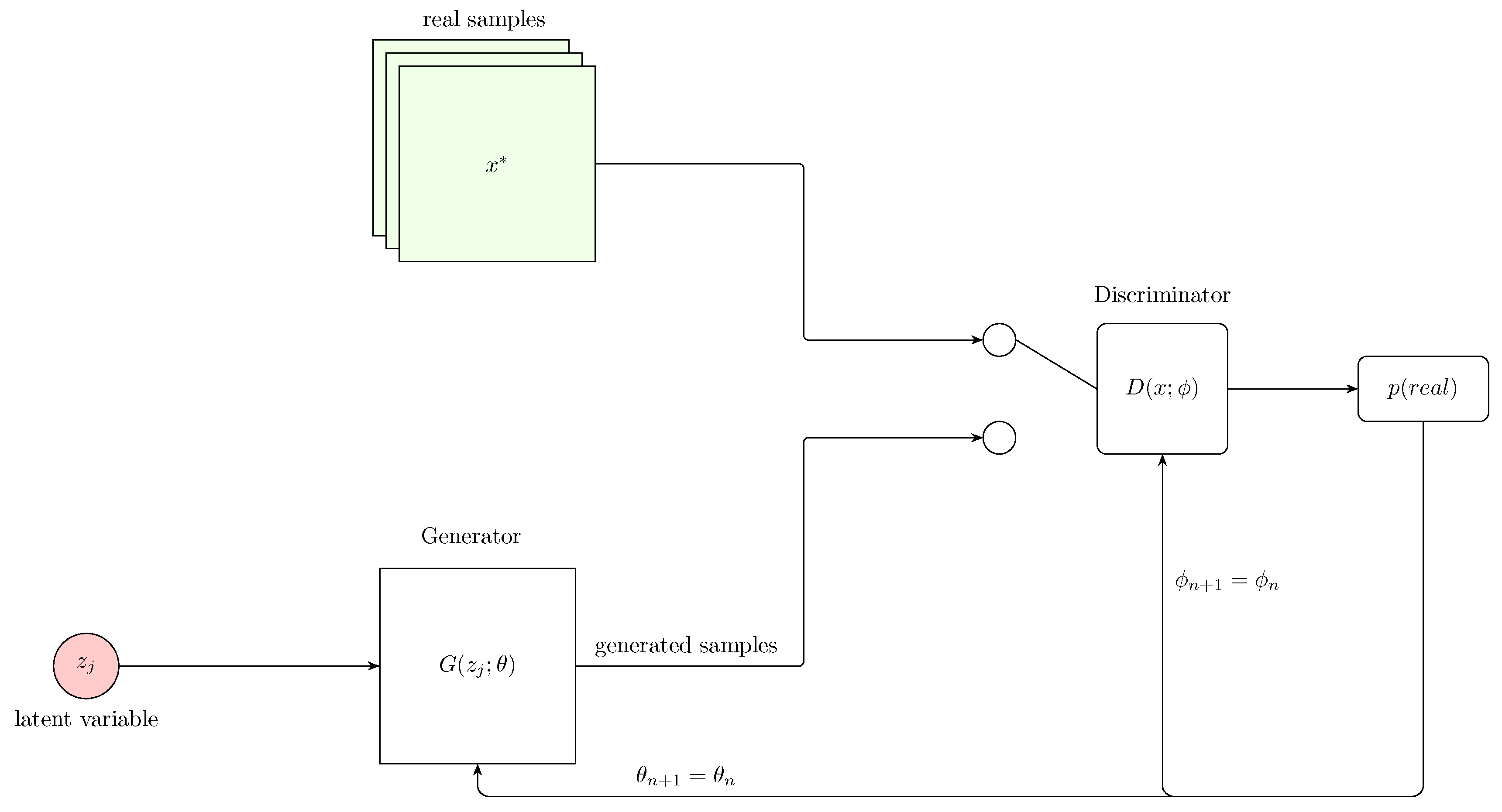Preprints 161598 g011
