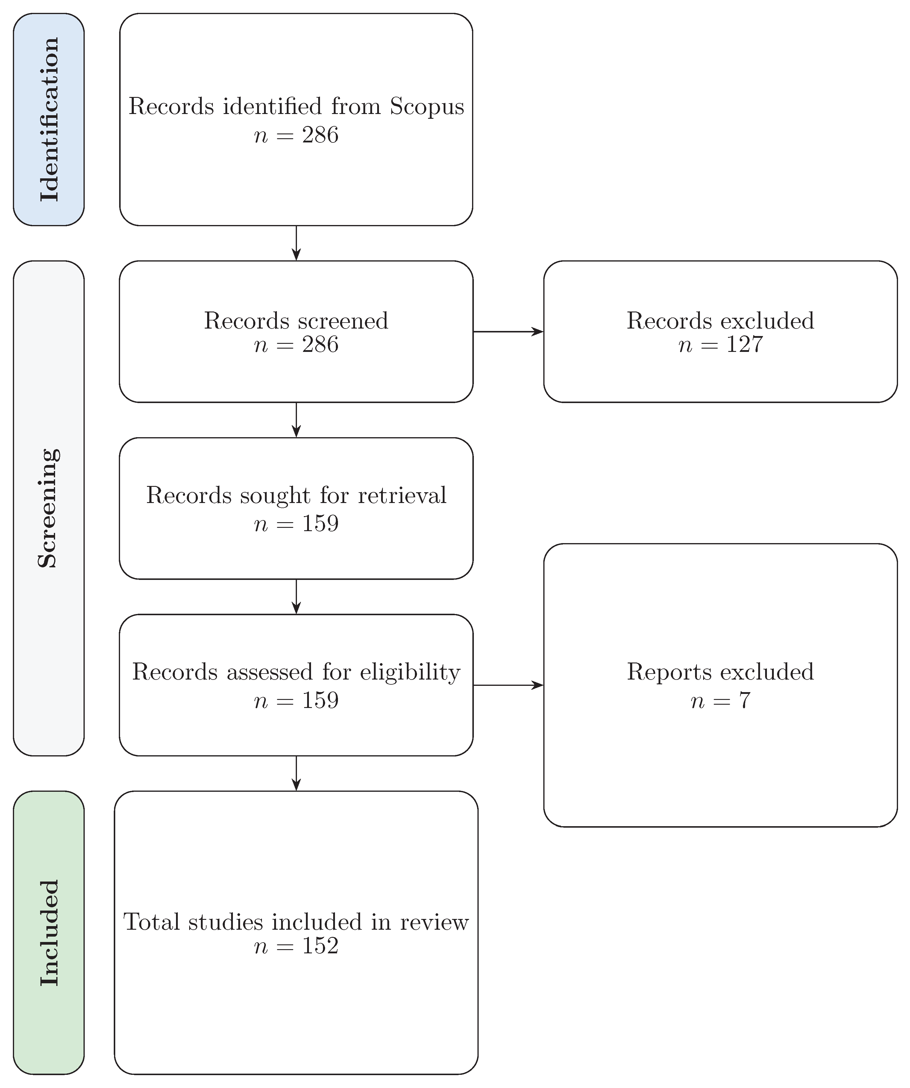 Preprints 161598 g014