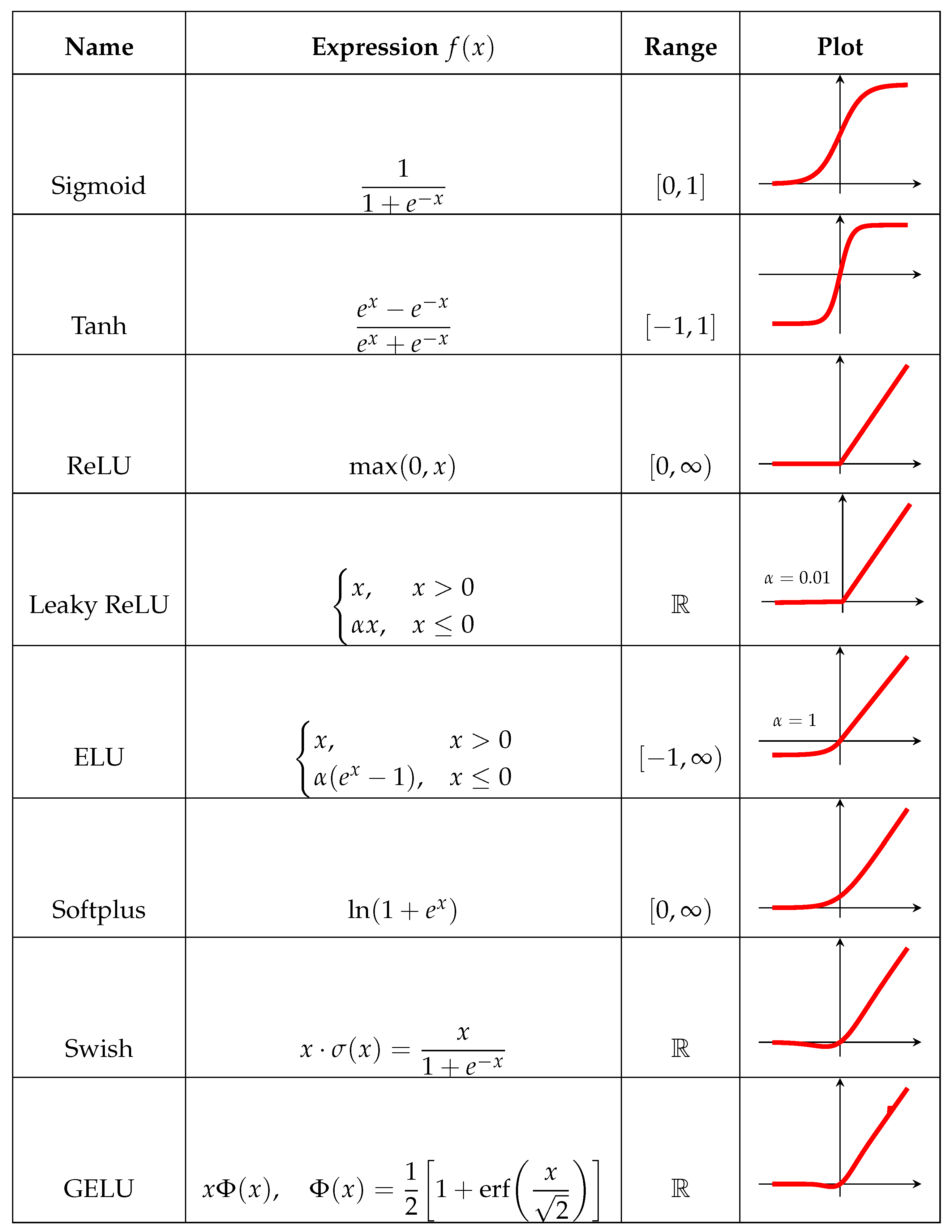 Preprints 161598 i001