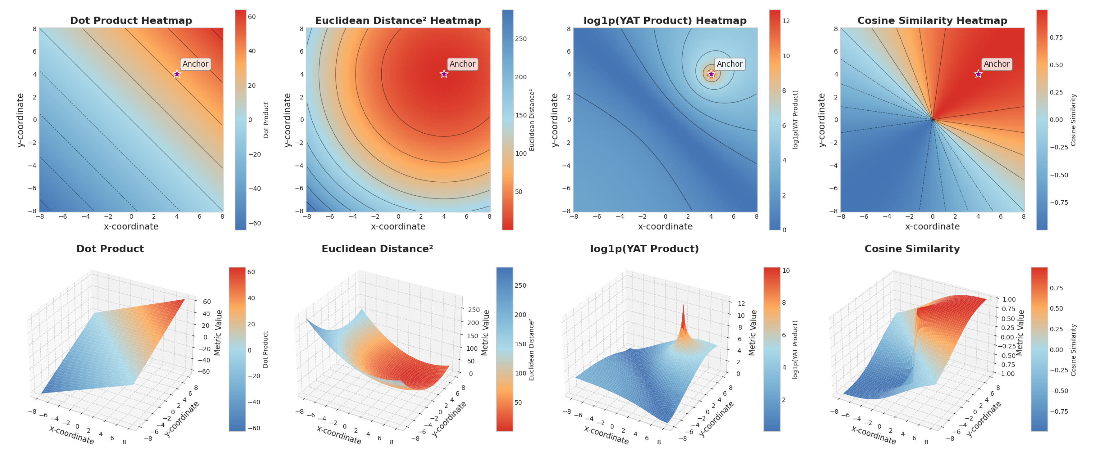Preprints 171150 g002