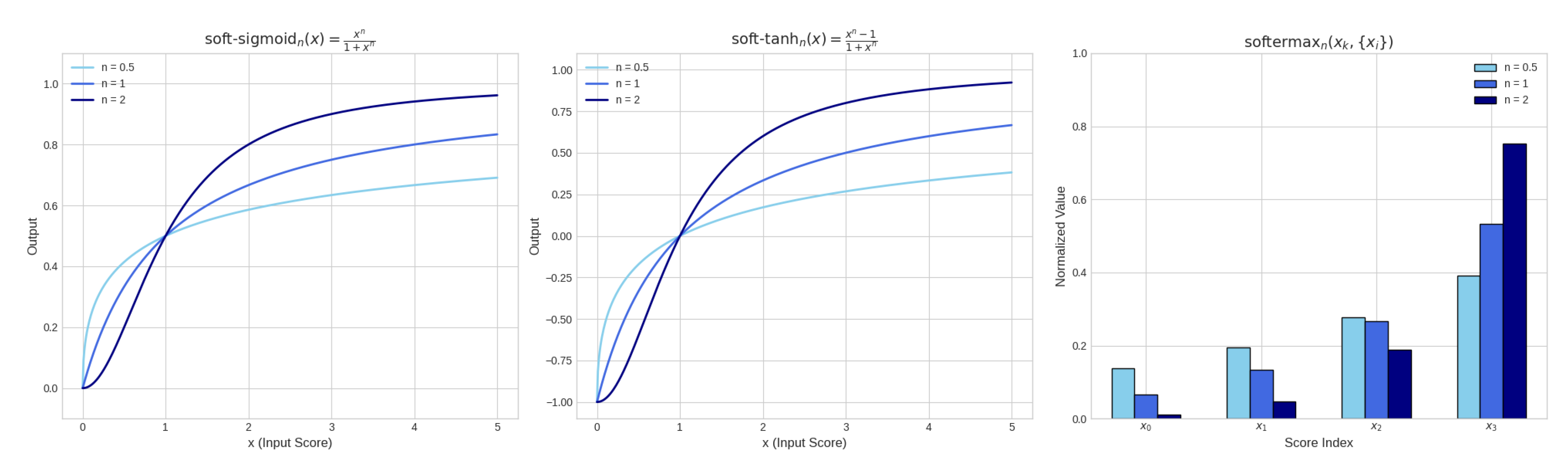 Preprints 171150 g005