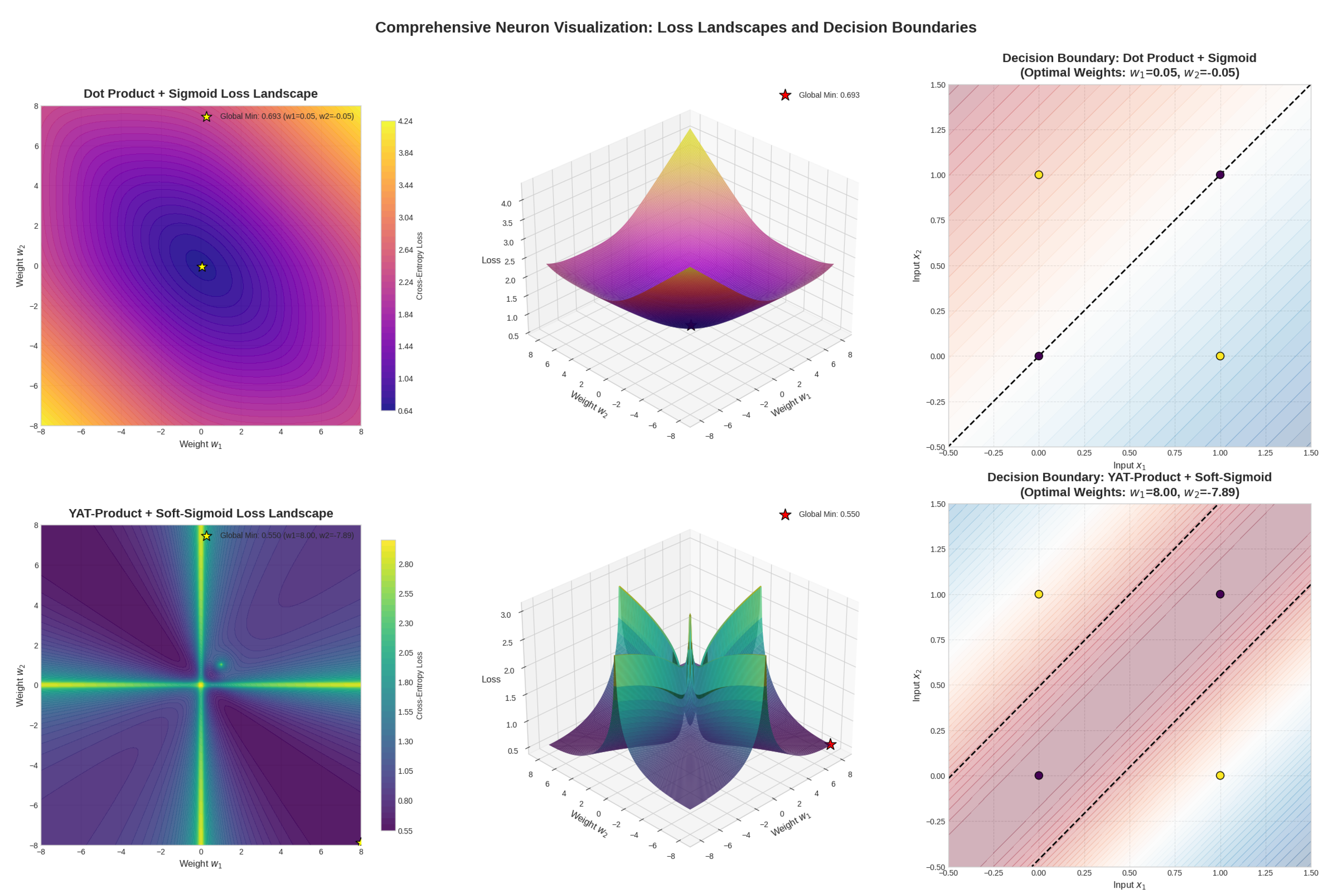 Preprints 171150 g006