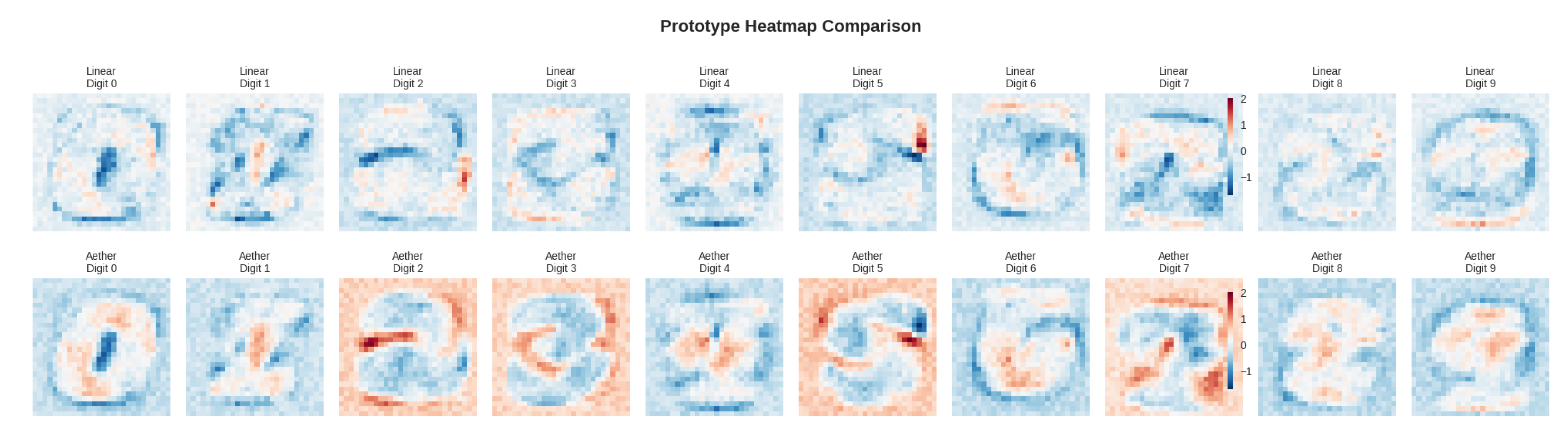 Preprints 171150 g008