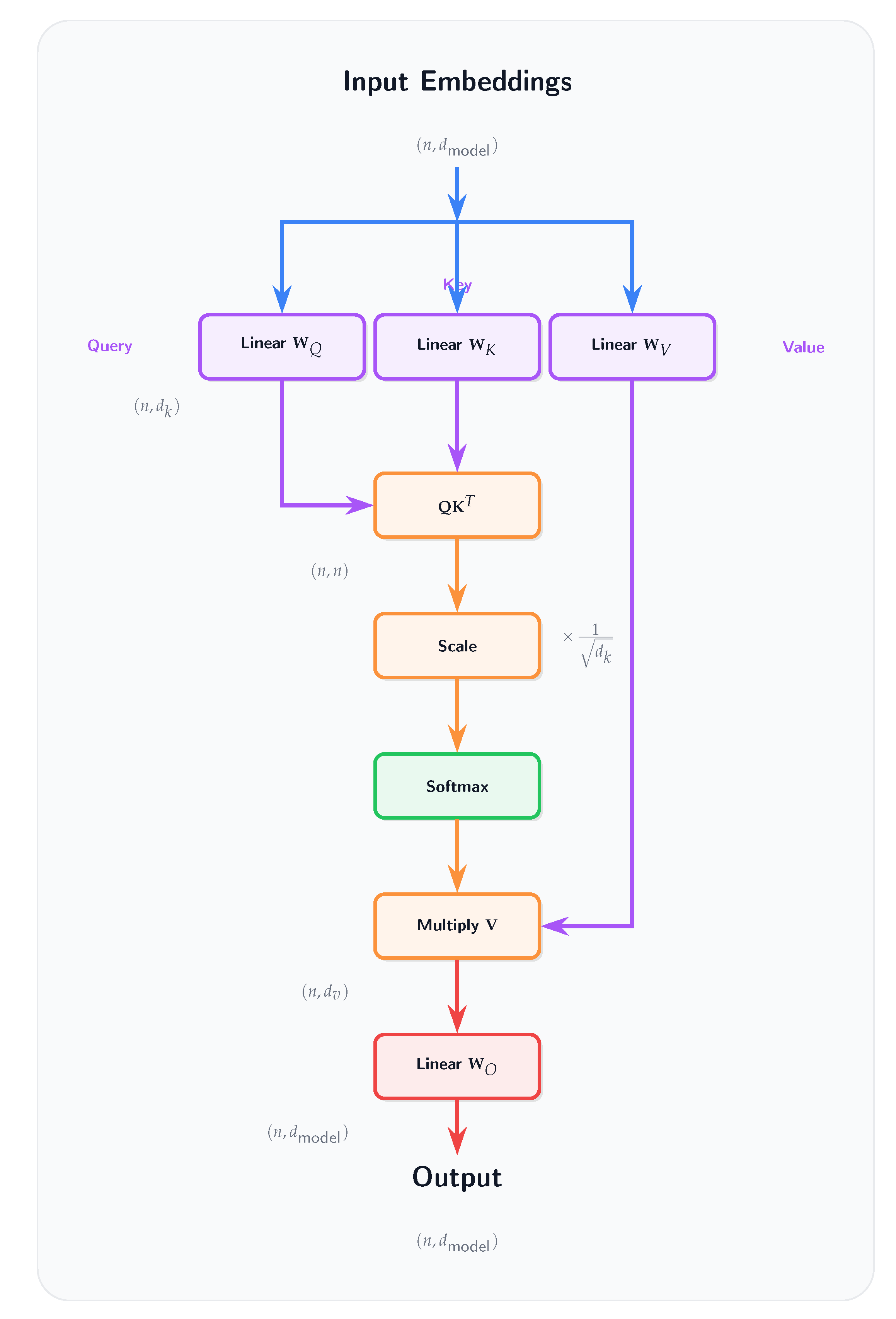 Preprints 171150 g0a1