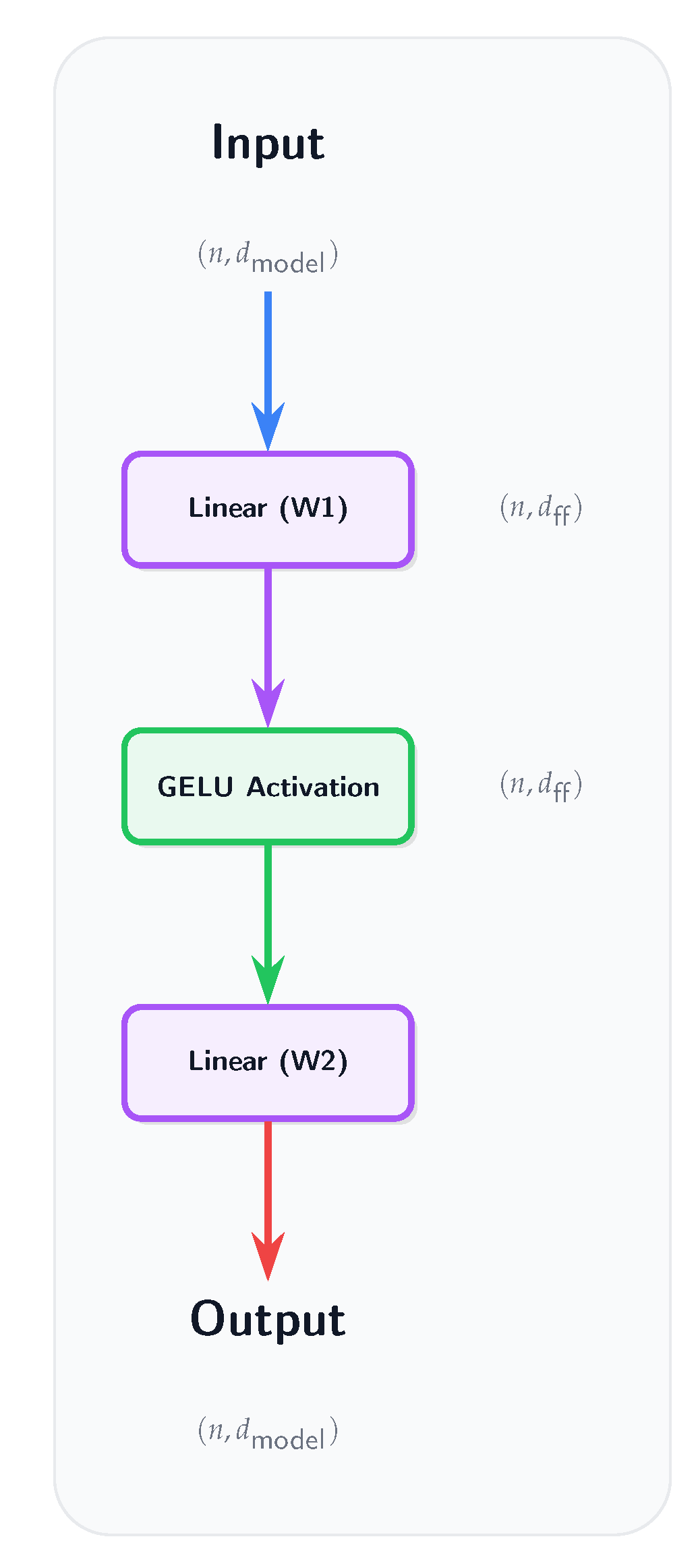 Preprints 171150 g0a3