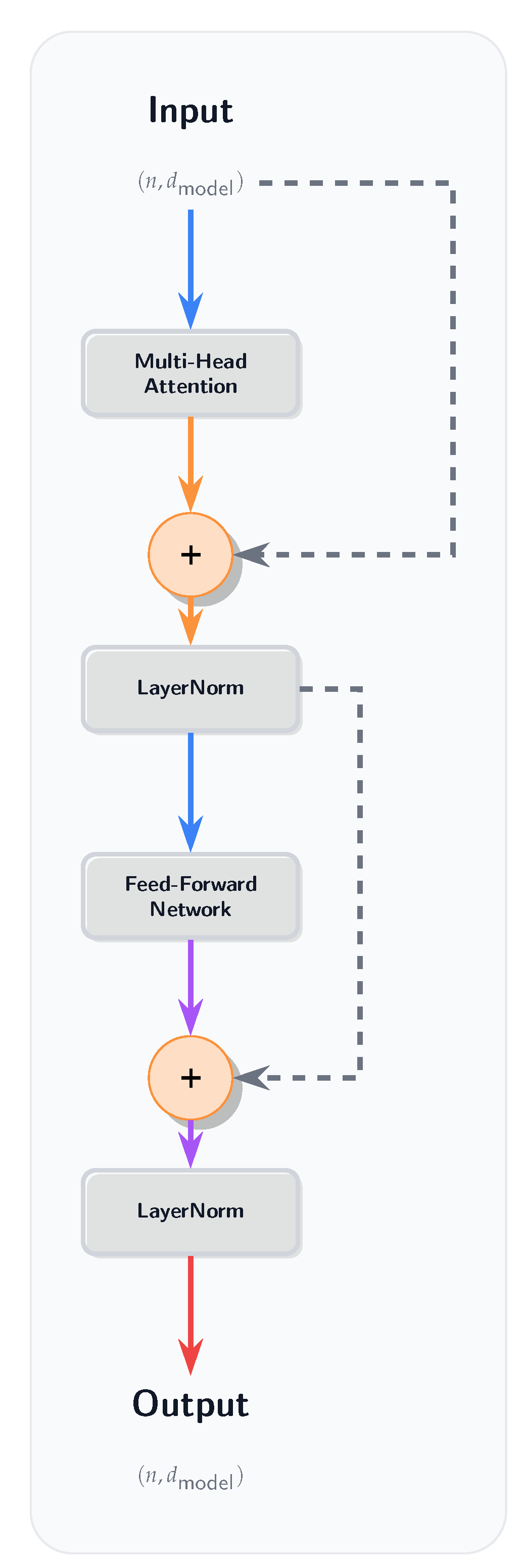 Preprints 171150 g0a4