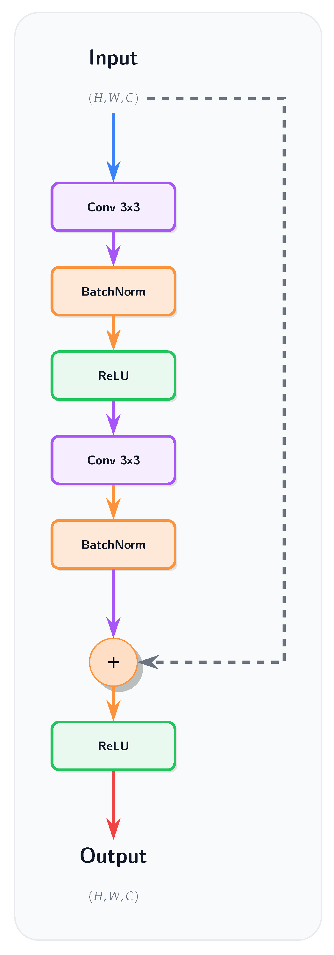 Preprints 171150 g0a5