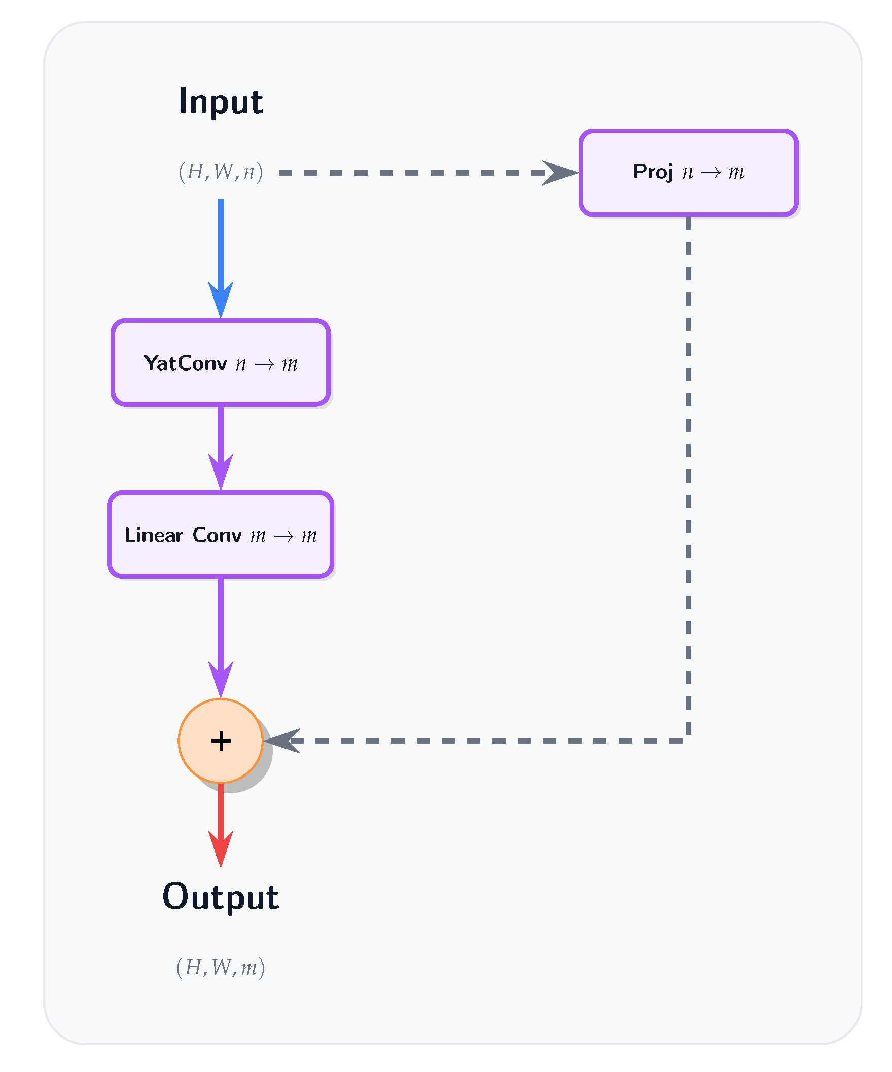 Preprints 171150 g0a6
