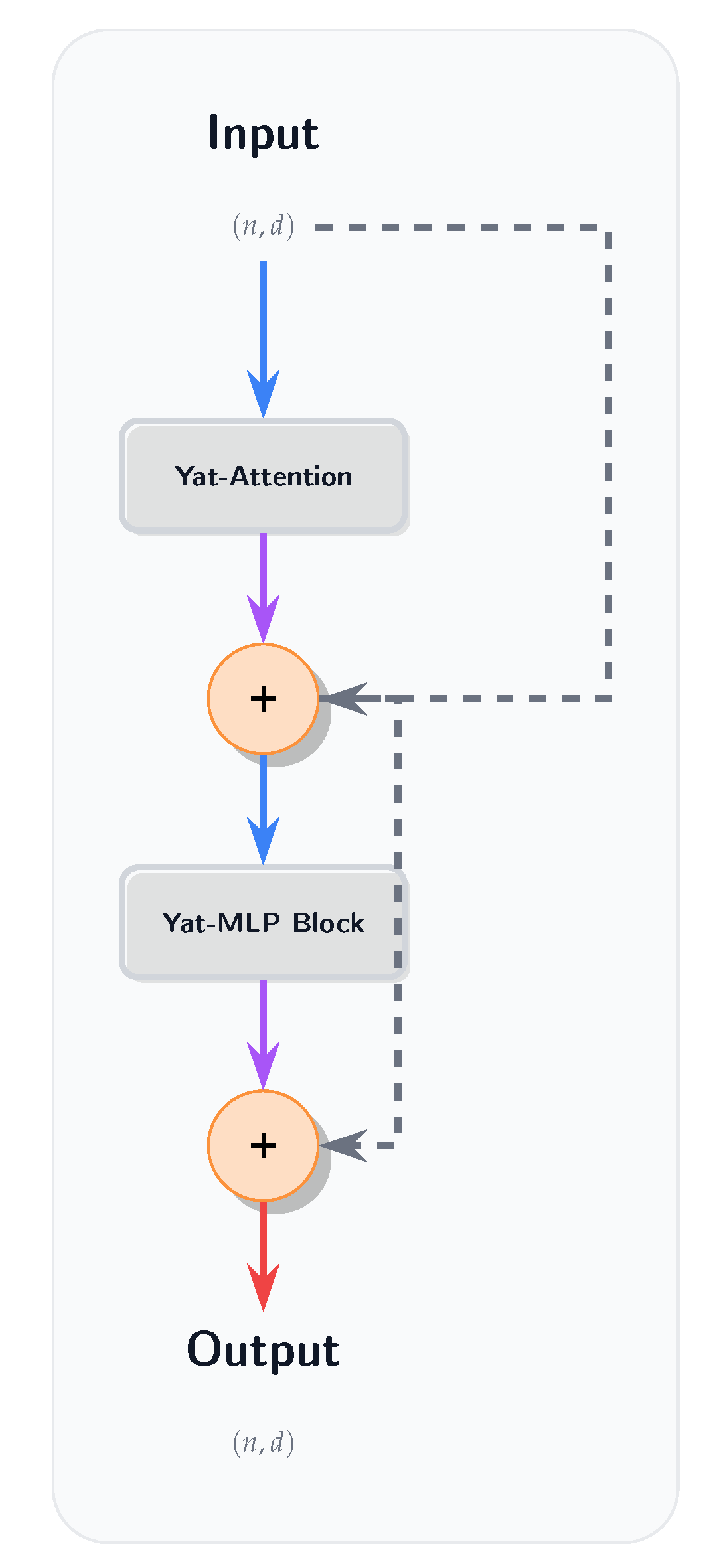Preprints 171150 g0a7