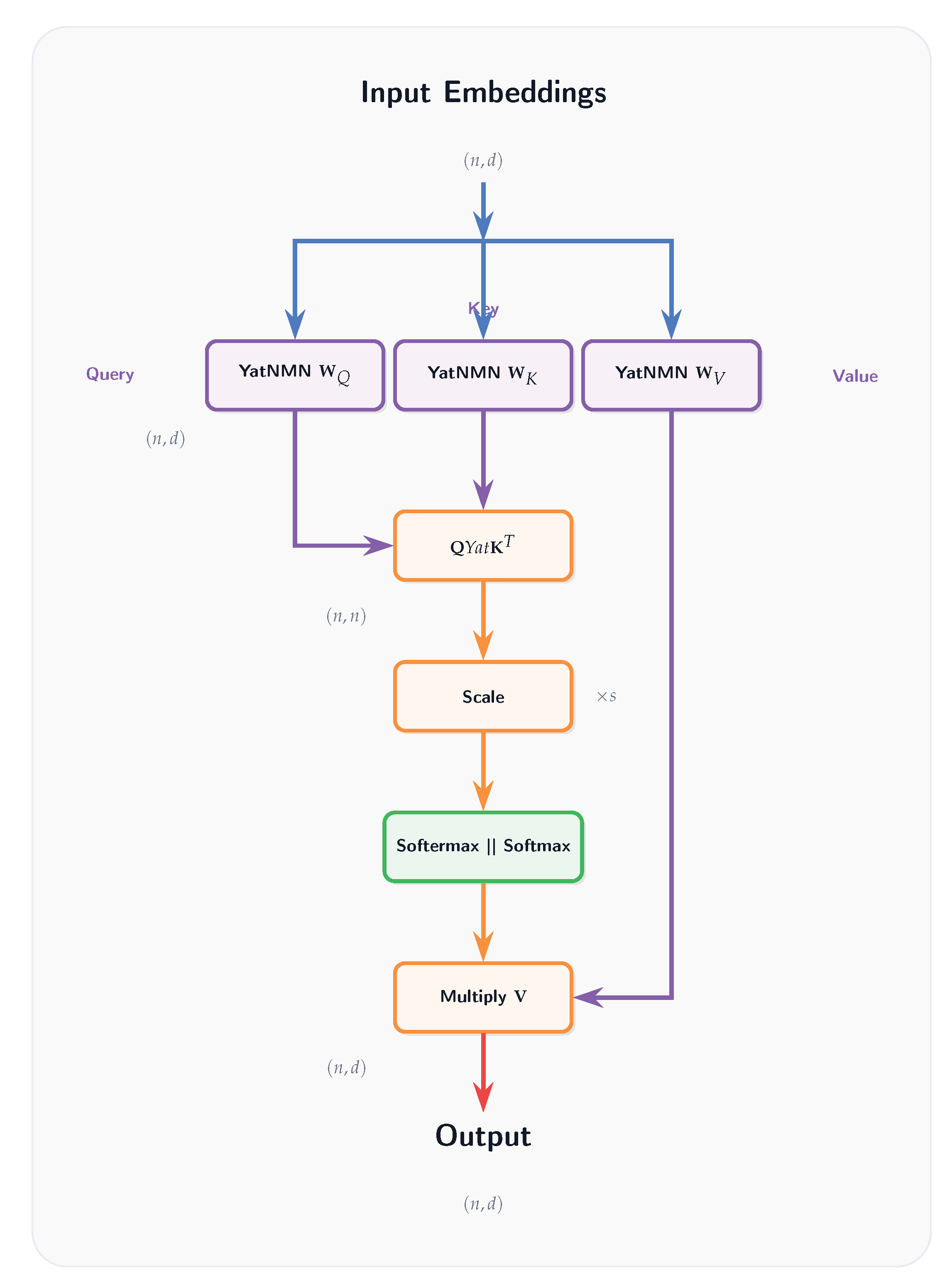 Preprints 171150 g0a9