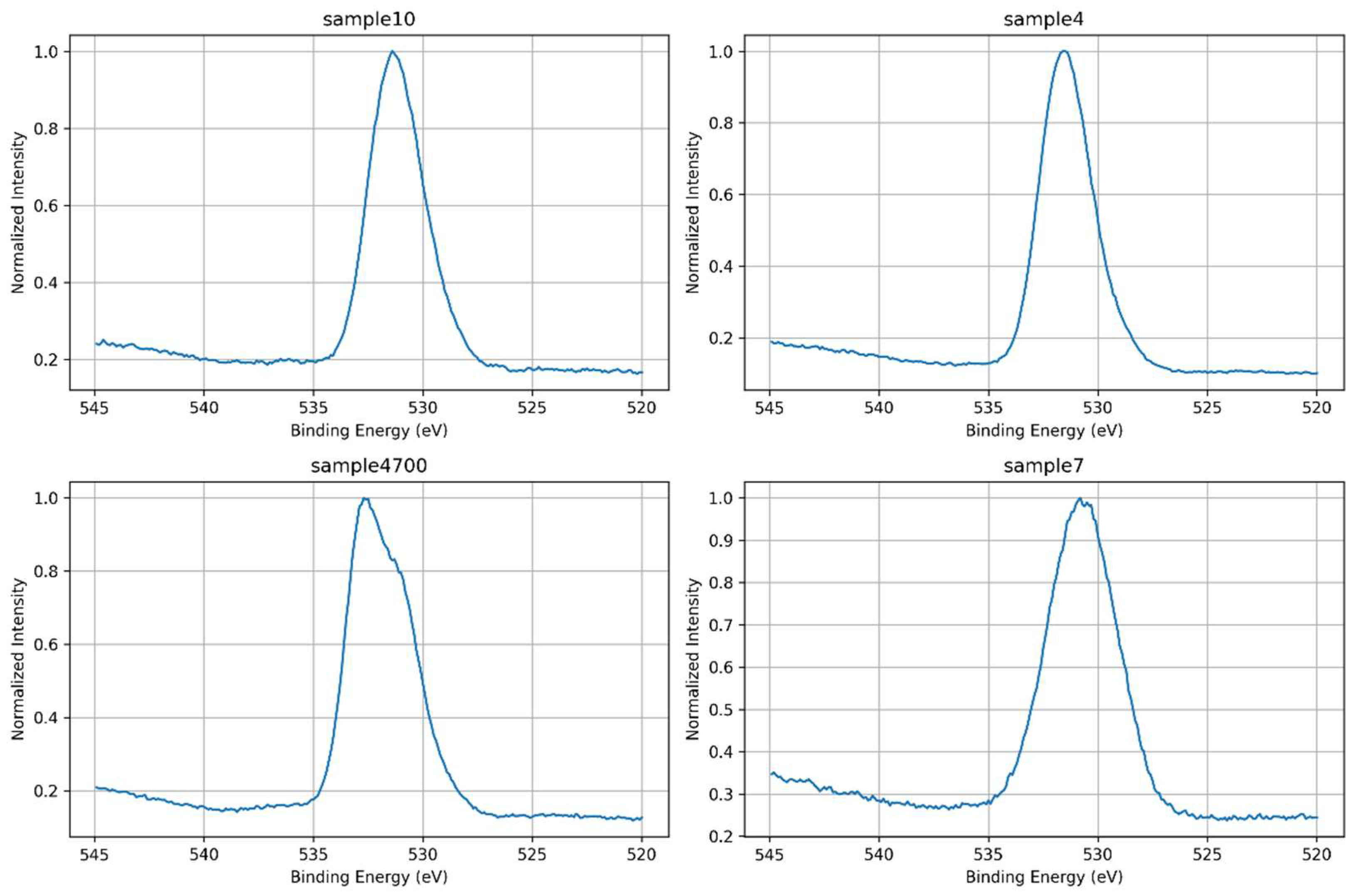Preprints 162679 g005