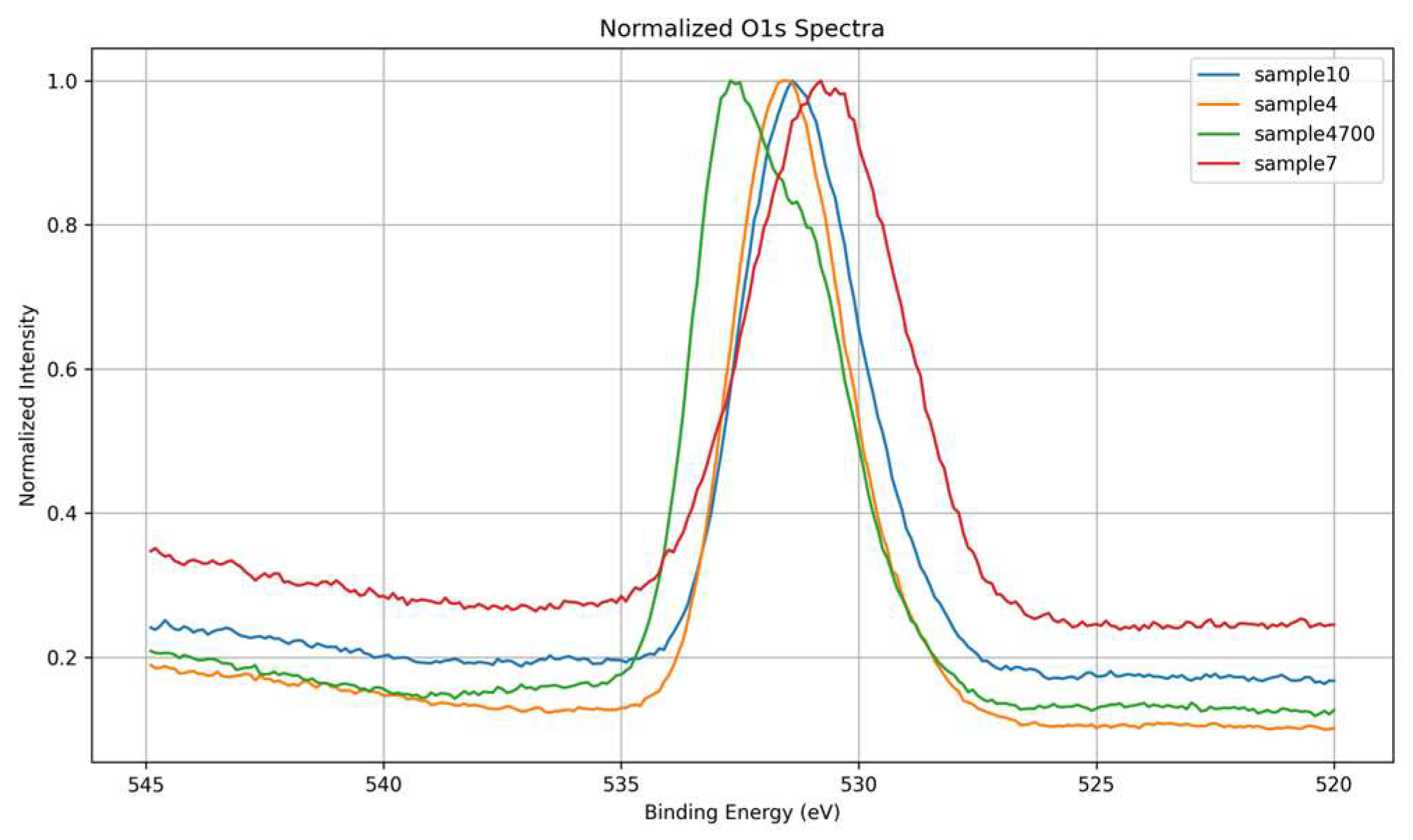 Preprints 162679 g006