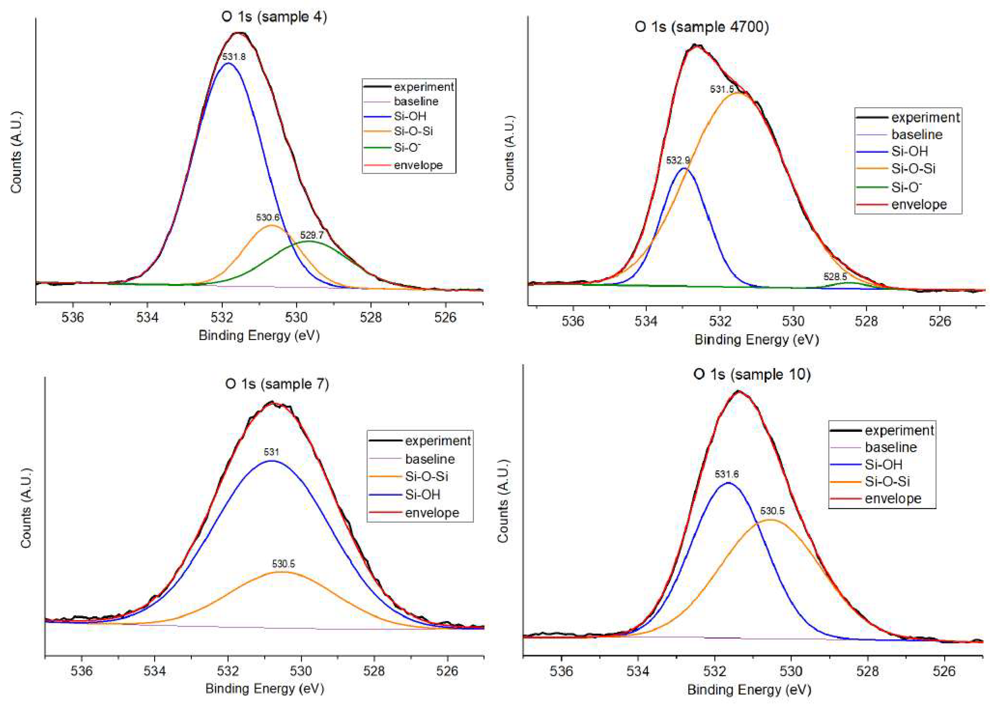 Preprints 162679 g007