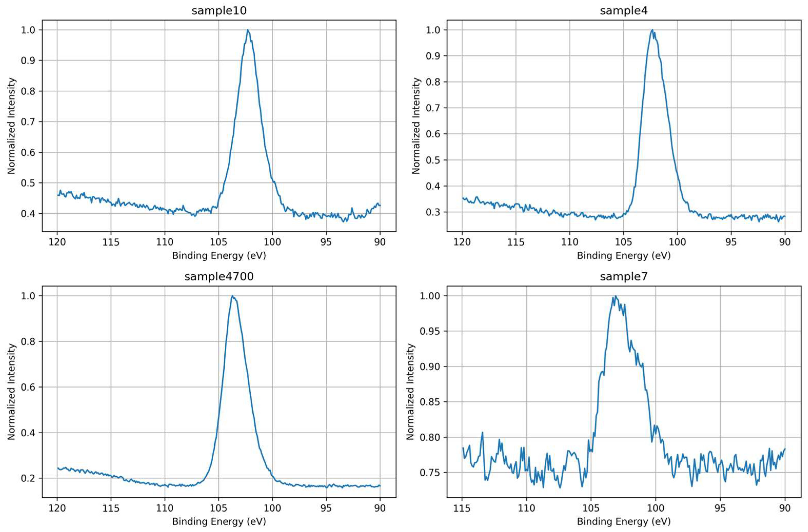 Preprints 162679 g008