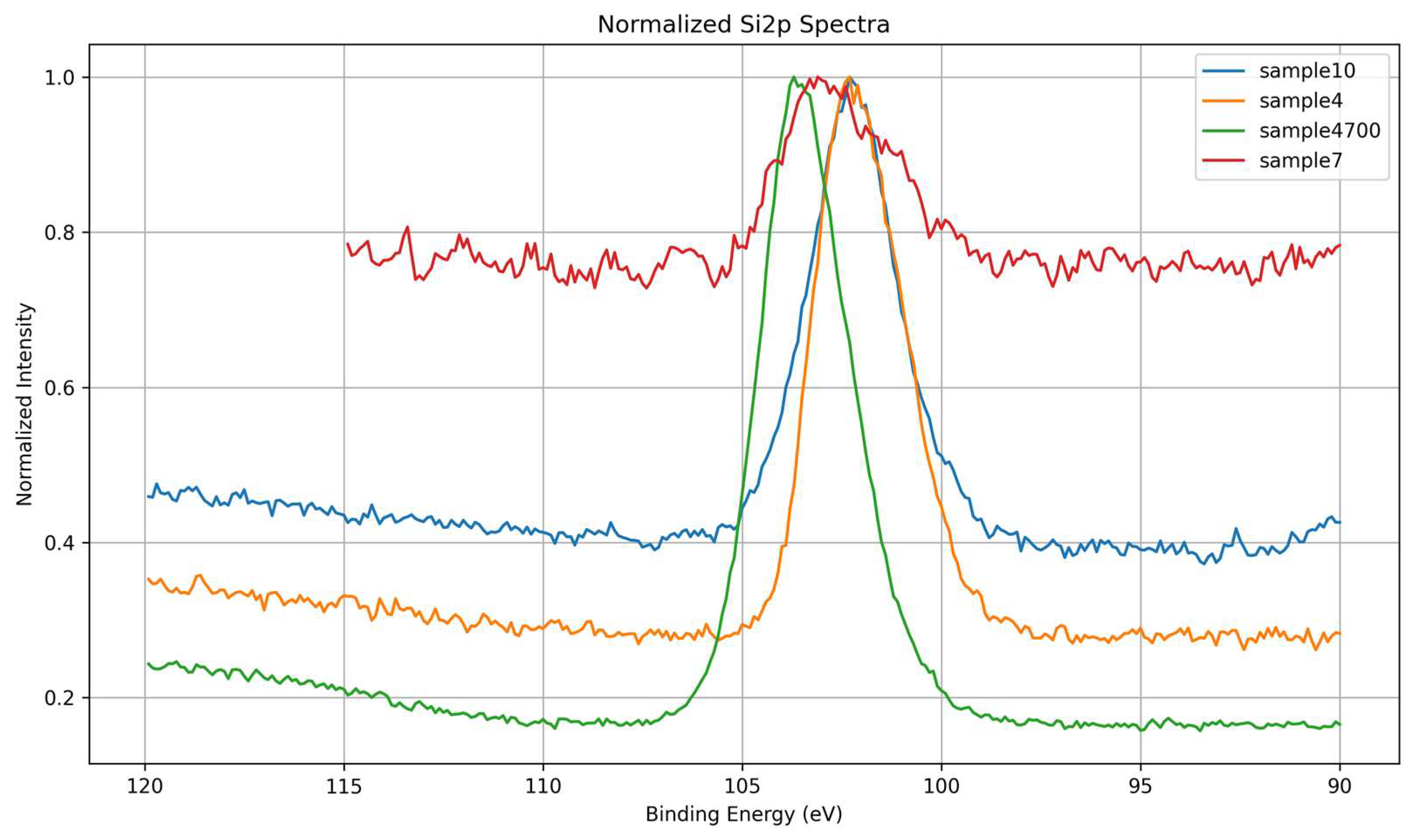 Preprints 162679 g009