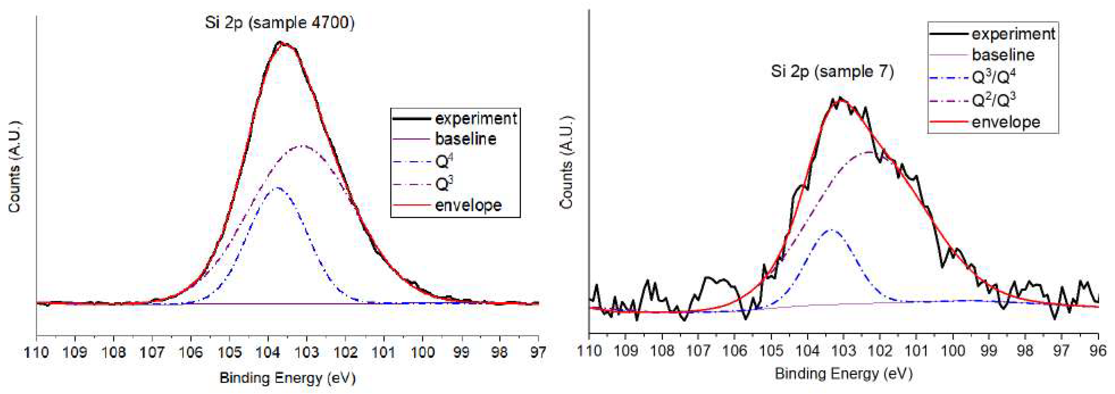 Preprints 162679 g010