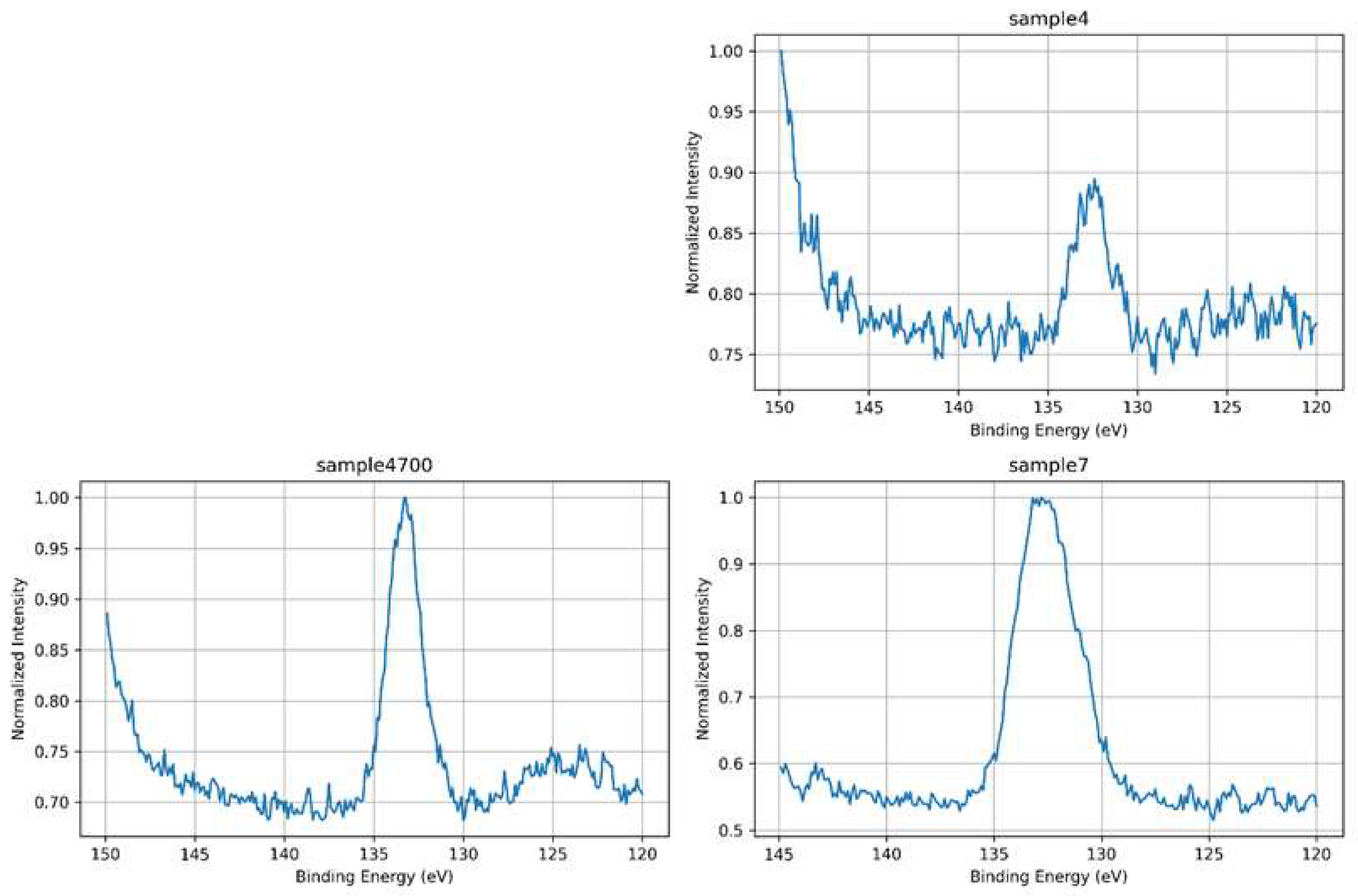Preprints 162679 g011