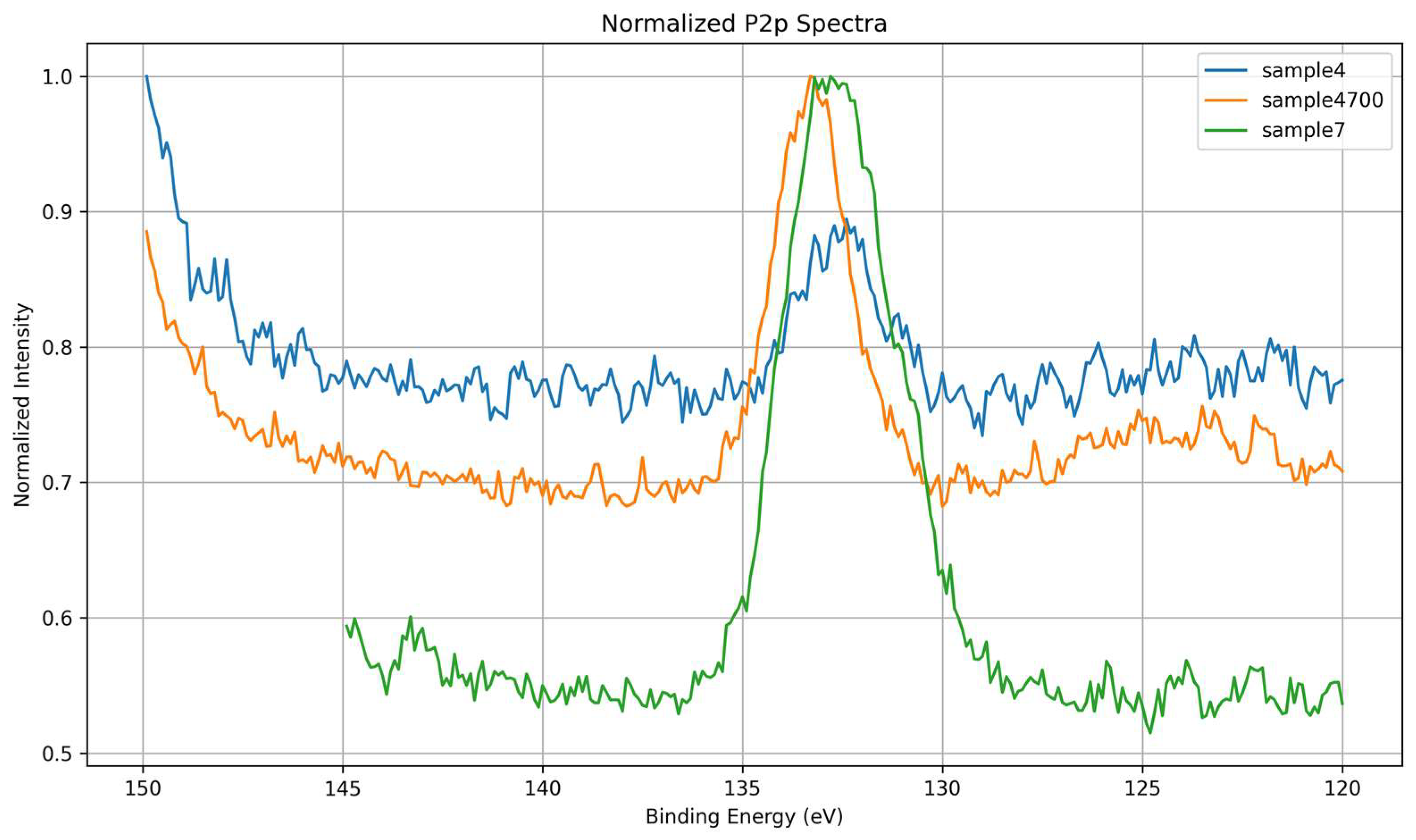 Preprints 162679 g012