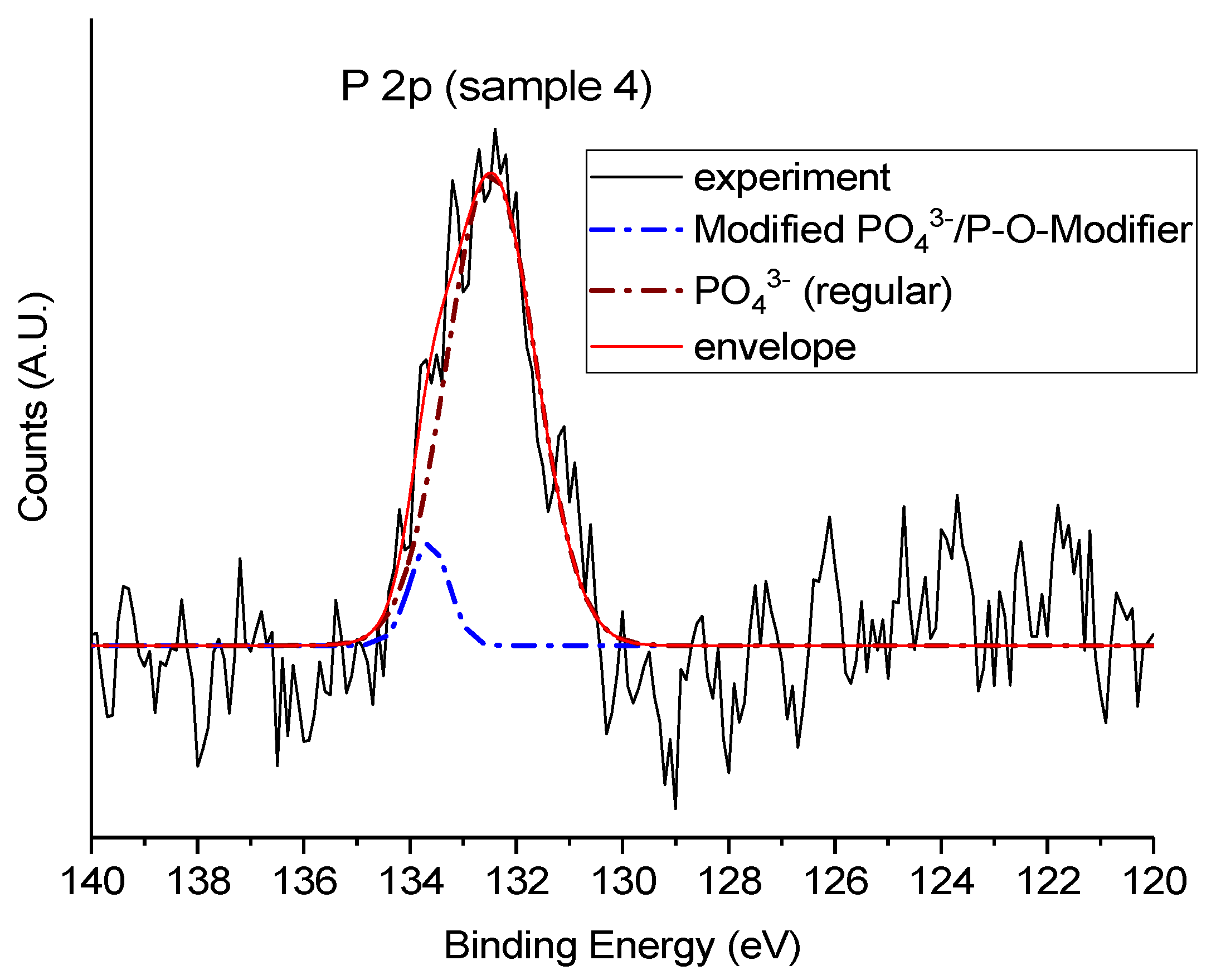 Preprints 162679 g013