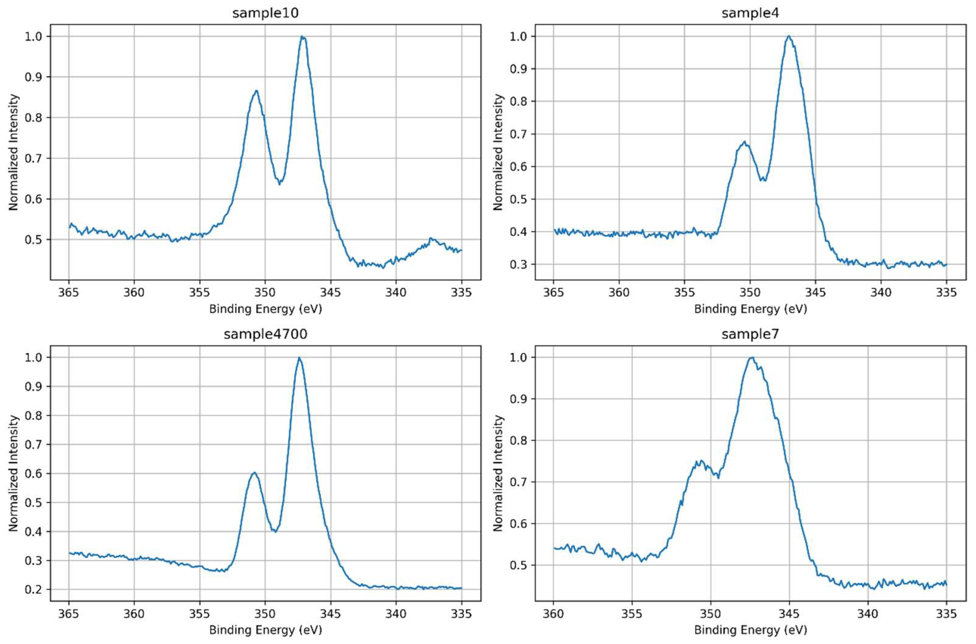 Preprints 162679 g014