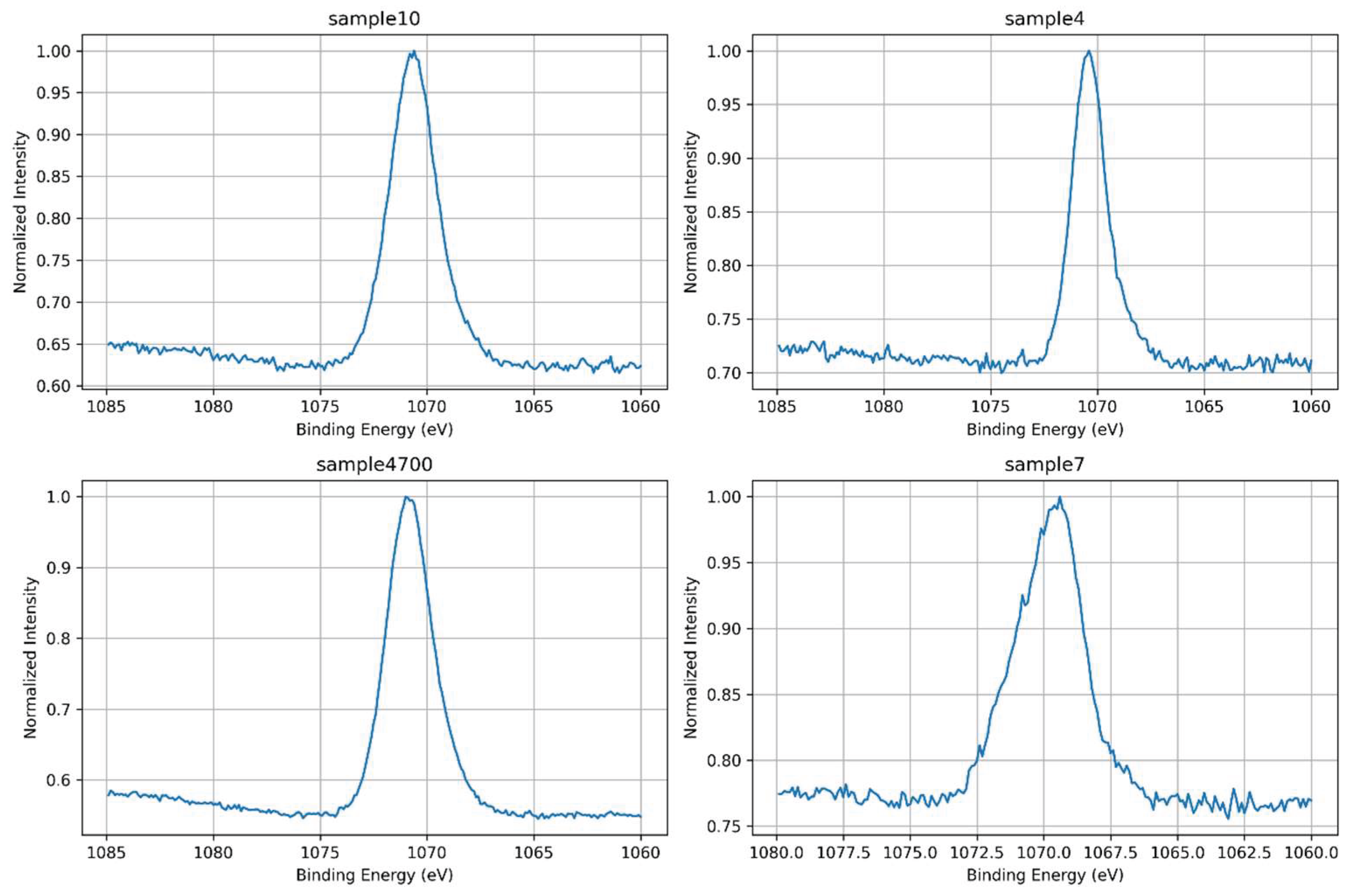 Preprints 162679 g017