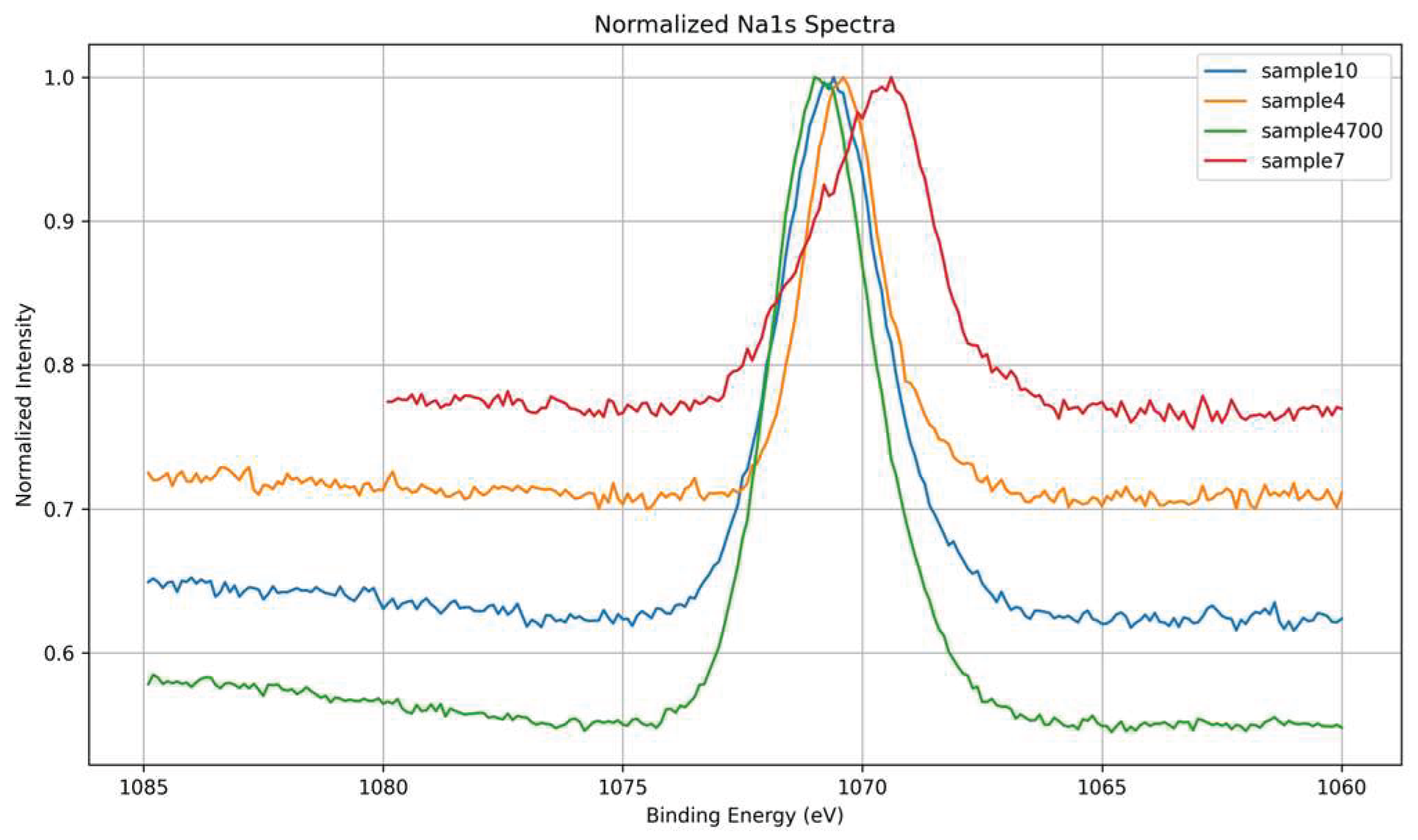 Preprints 162679 g018