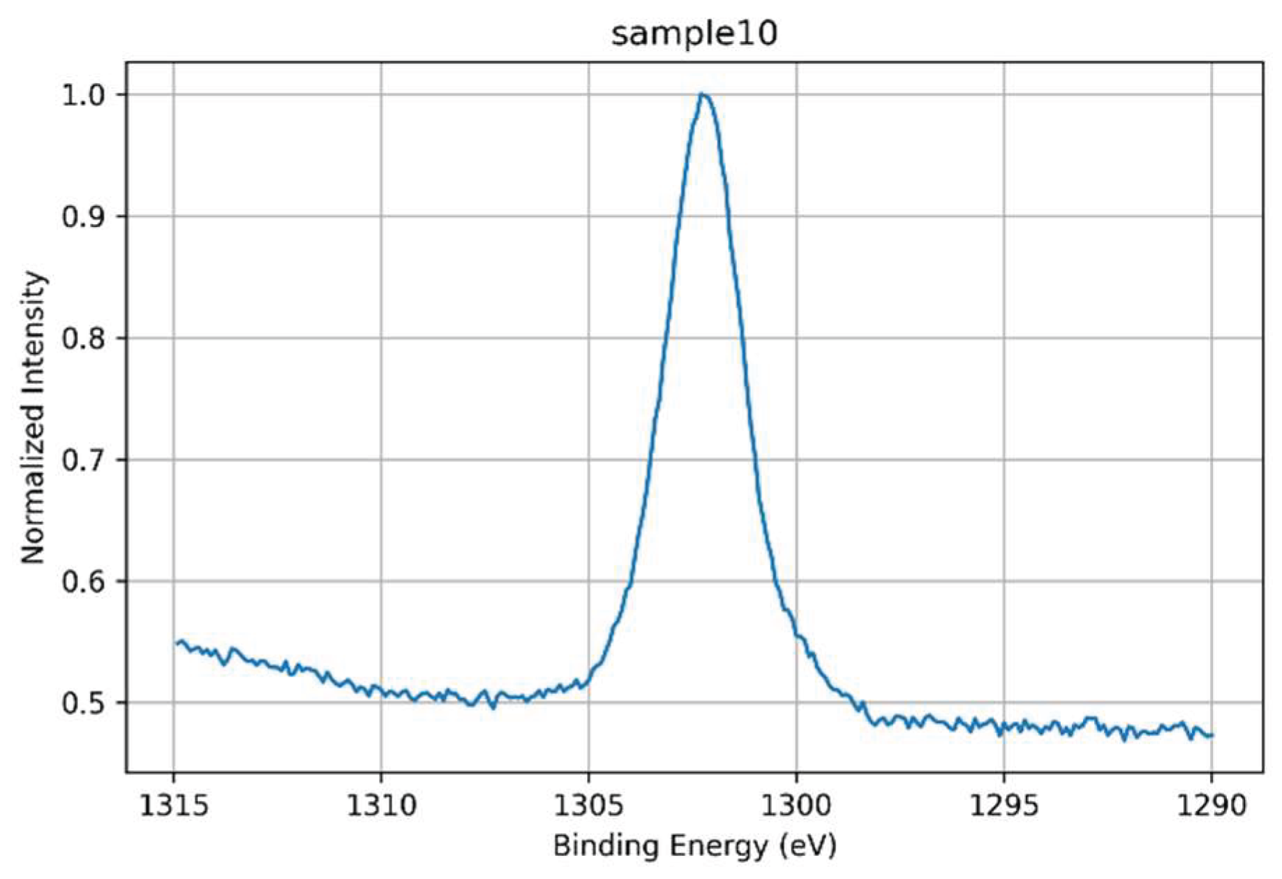 Preprints 162679 g019