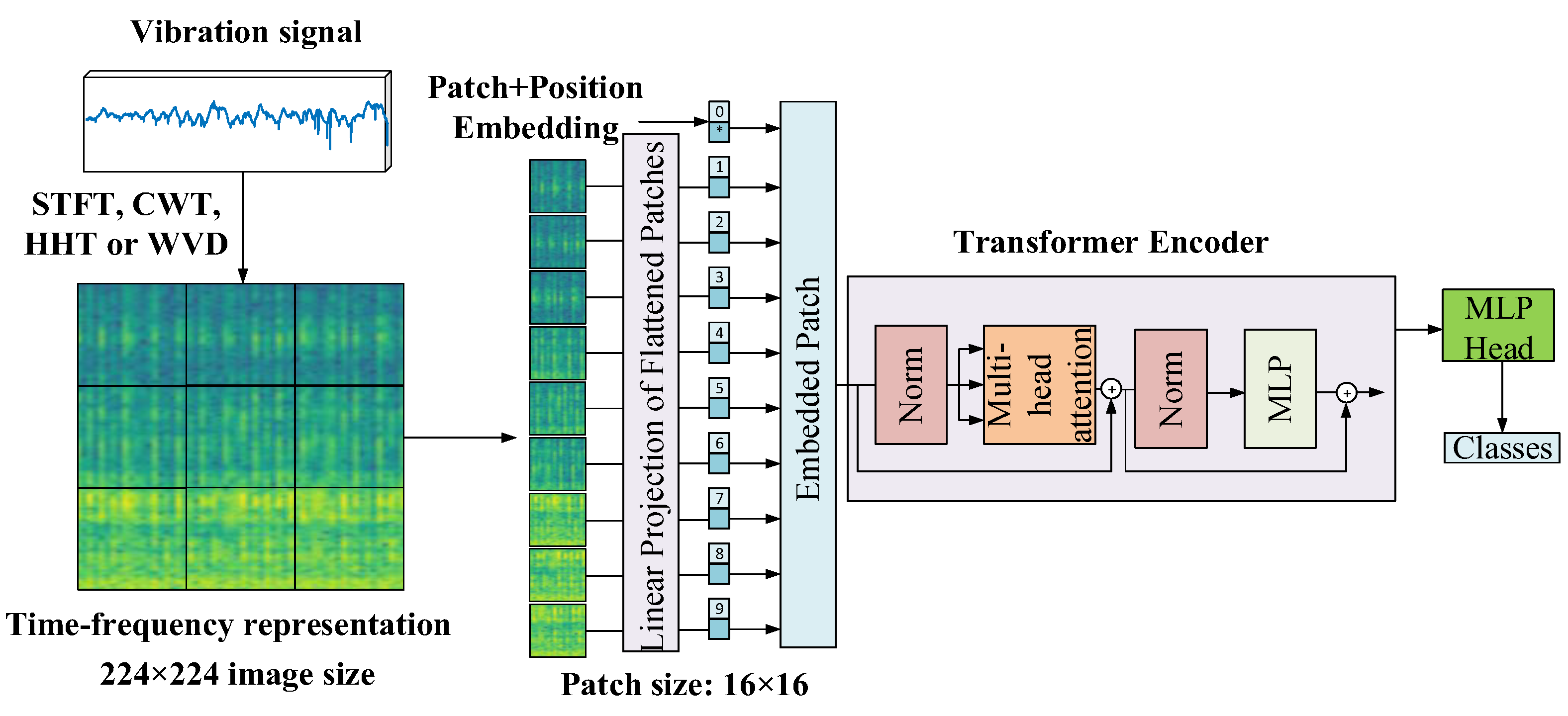 Preprints 166121 g002