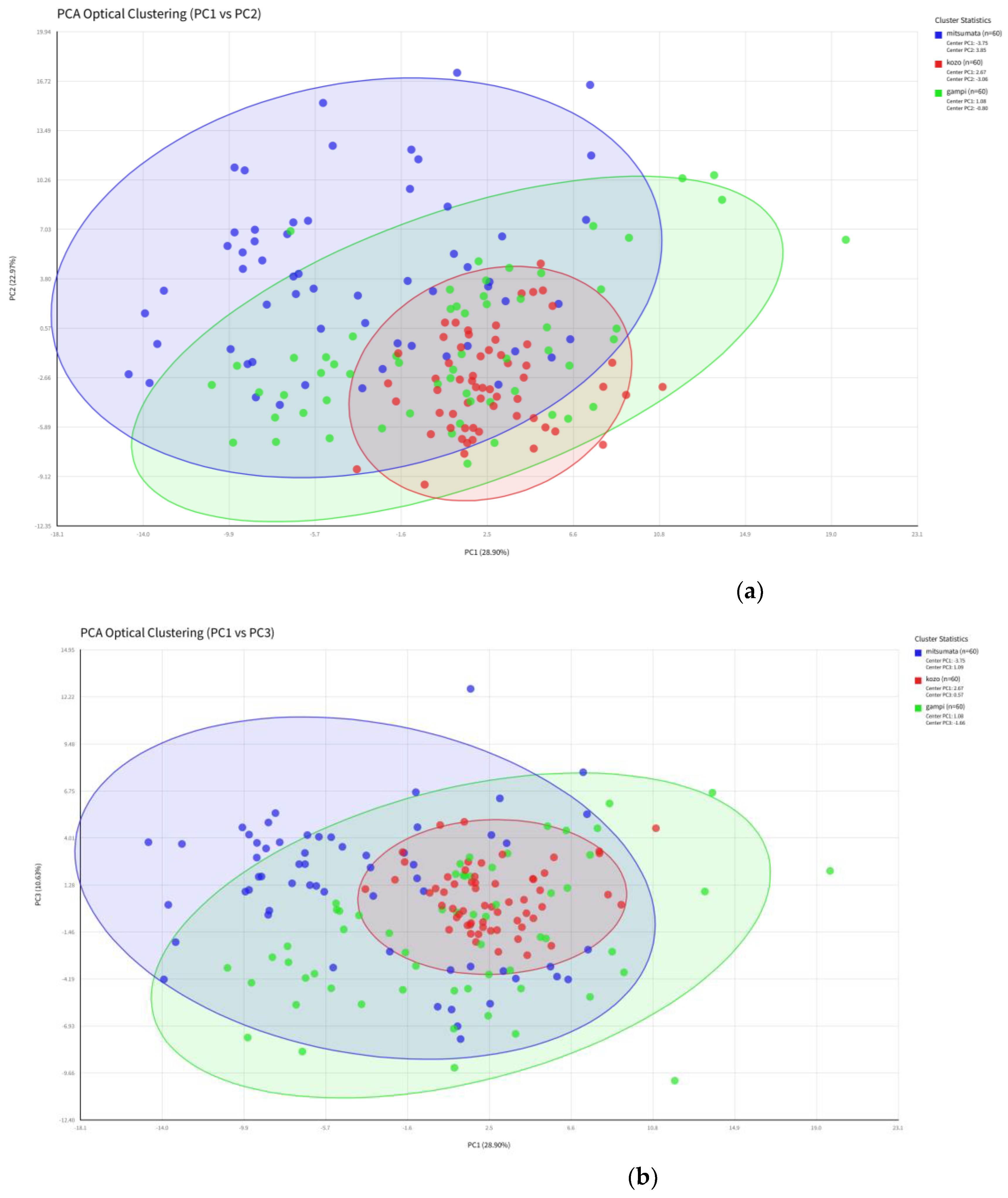 Preprints 204759 g005a