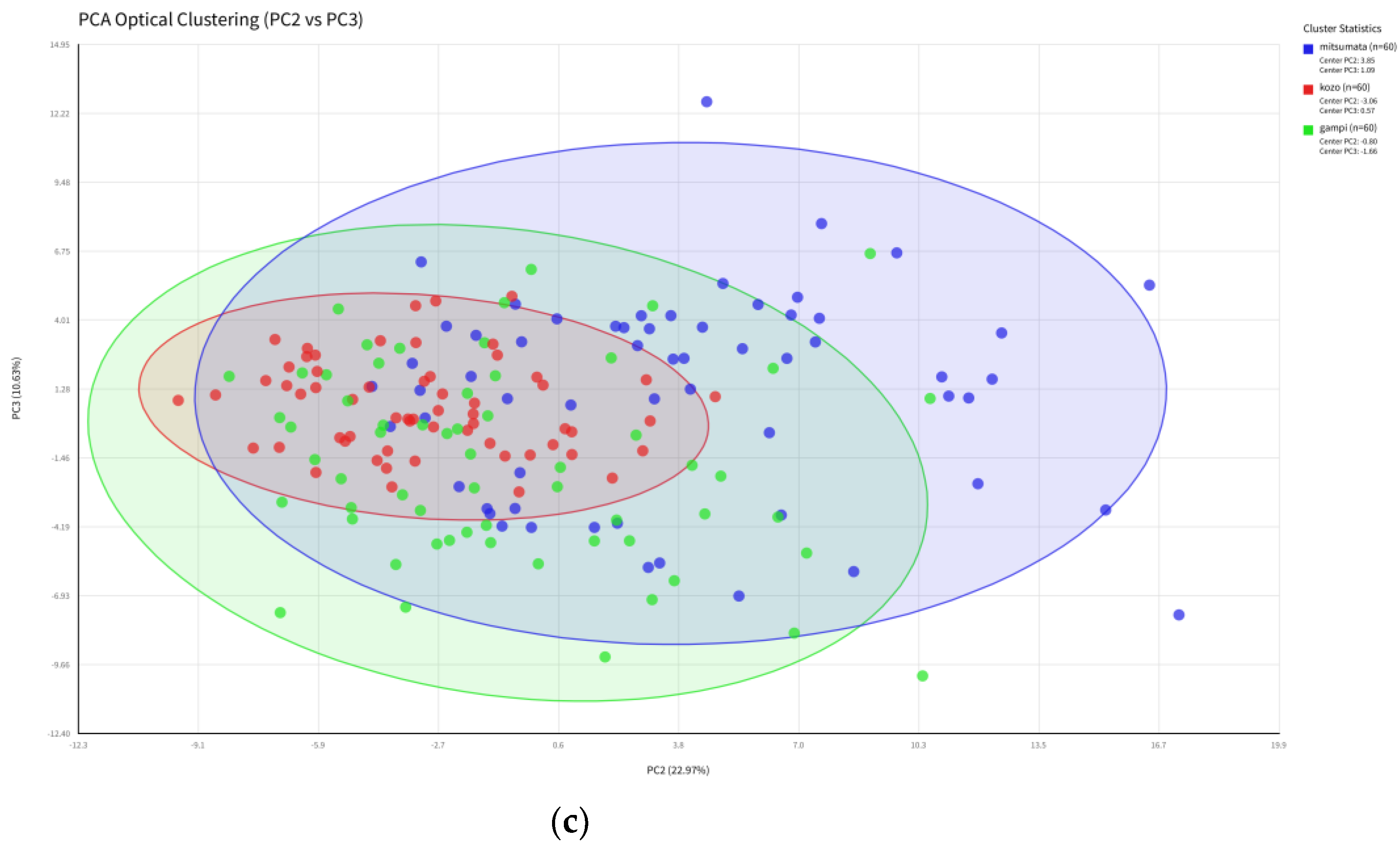 Preprints 204759 g005b