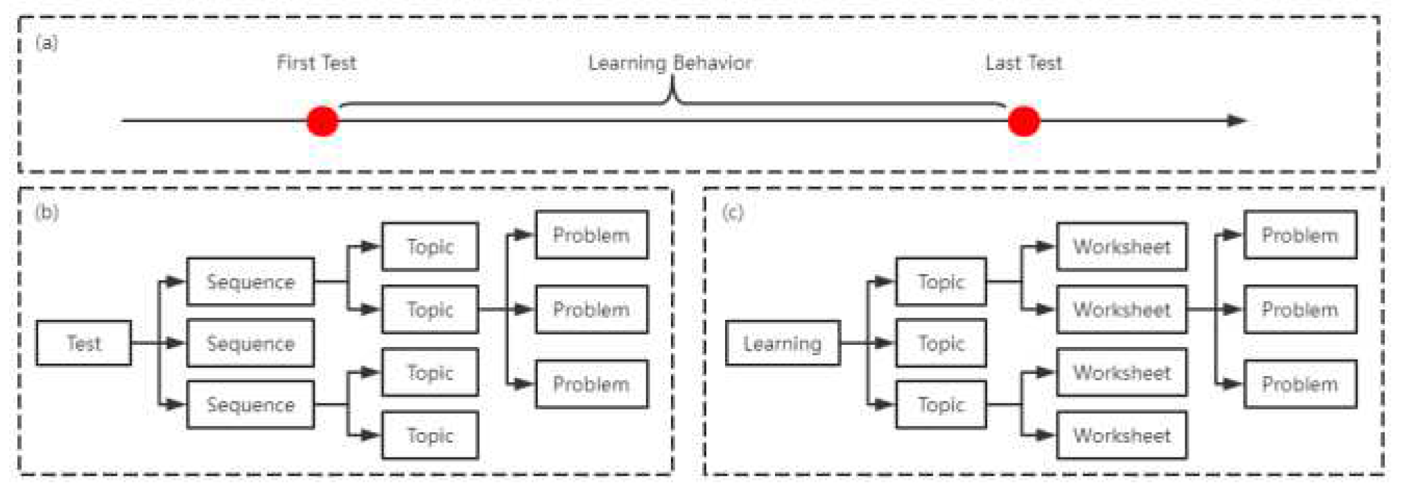 Preprints 90659 g002