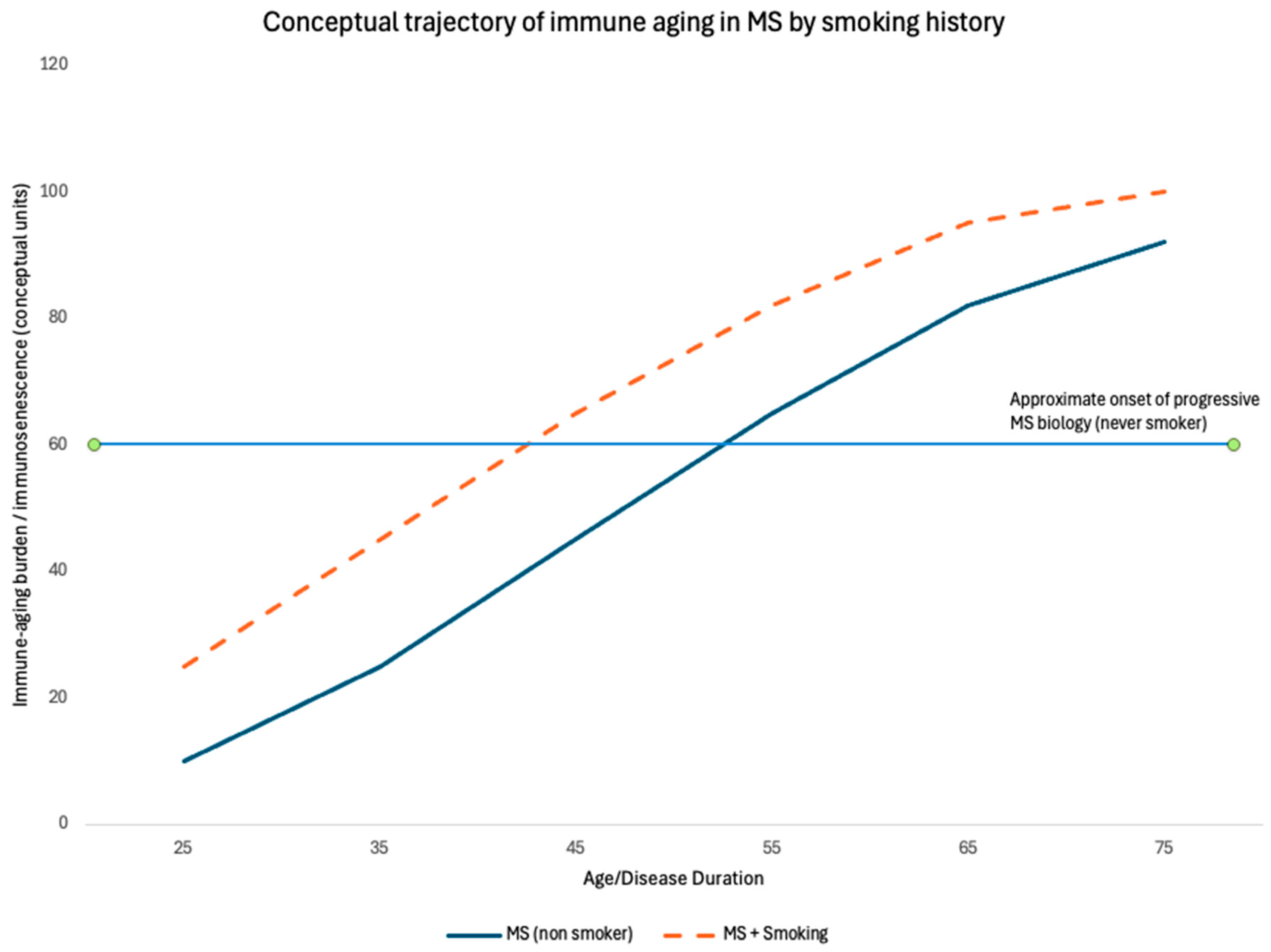 Preprints 204305 g002